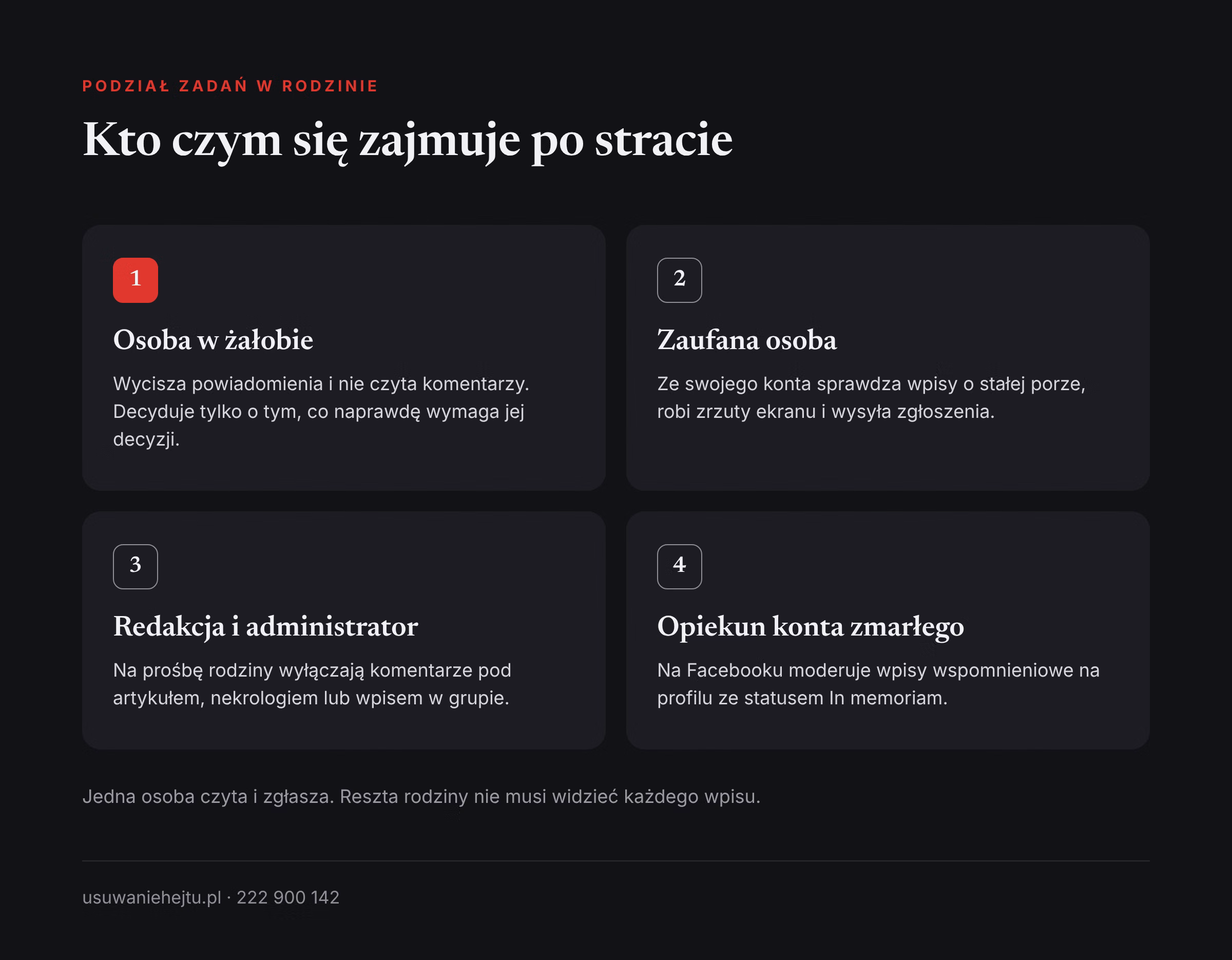 Hejt po śmierci bliskiego: podział zadań między osobę w żałobie, zaufaną osobę, redakcję i opiekuna konta