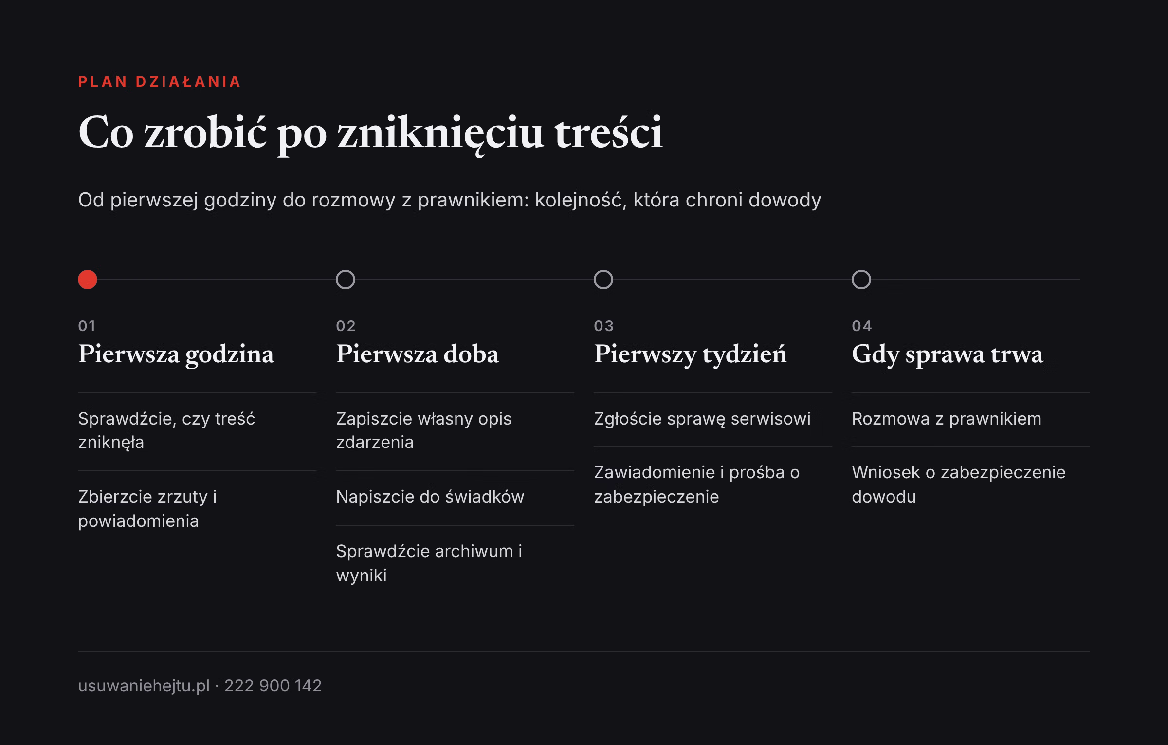 Plan działania po zniknięciu treści Usunięty wpis hejtera: plan działania od pierwszej godziny po zniknięciu treści do rozmowy z prawnikiem
