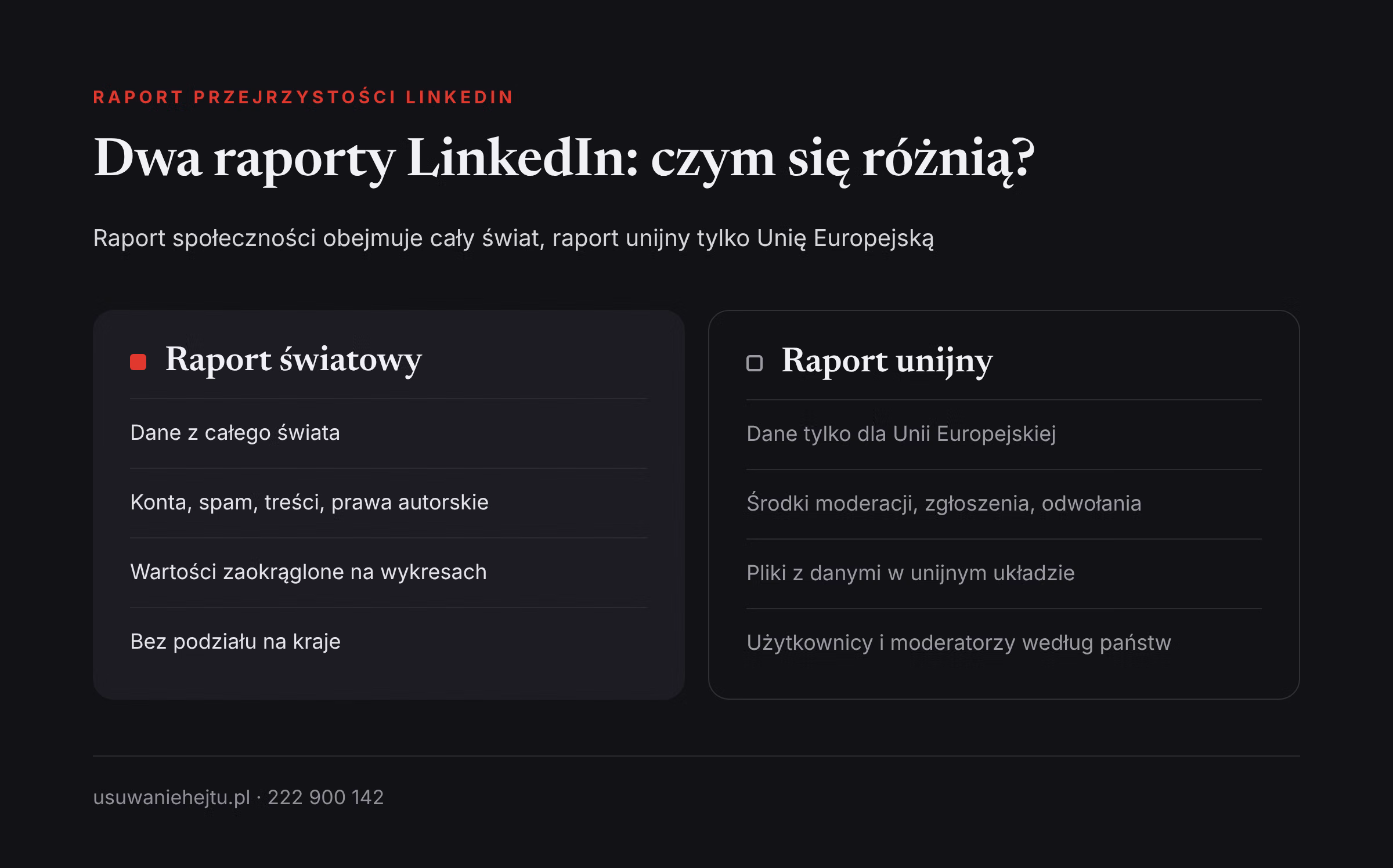 Raport społeczności a raport unijny LinkedIn Raport przejrzystości LinkedIn w dwóch wersjach: porównanie raportu społeczności z raportem unijnym na podstawie DSA