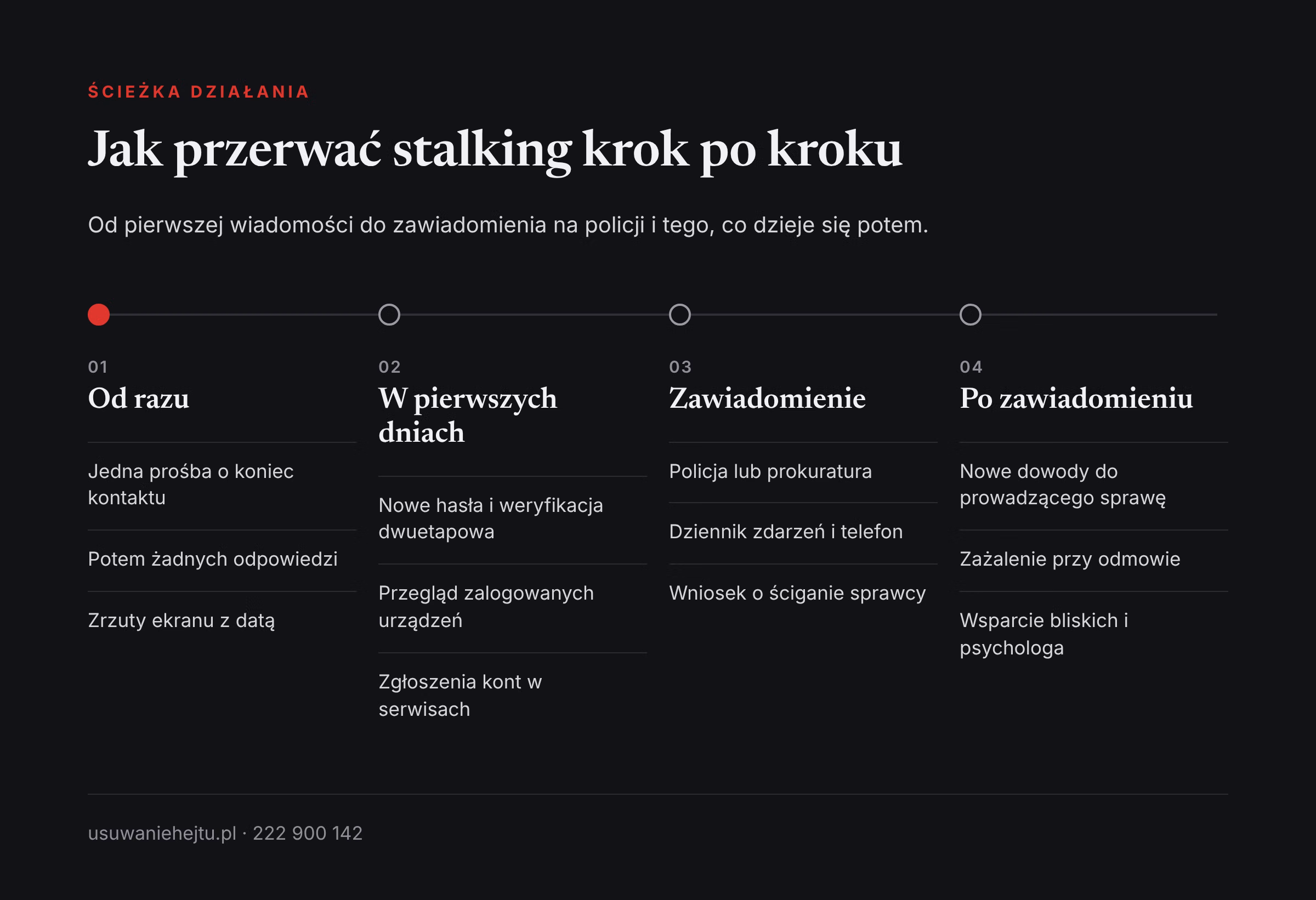 Jak przerwać stalking krok po kroku Jak przerwać stalking w internecie krok po kroku: prośba o koniec kontaktu, dowody, konta, zawiadomienie