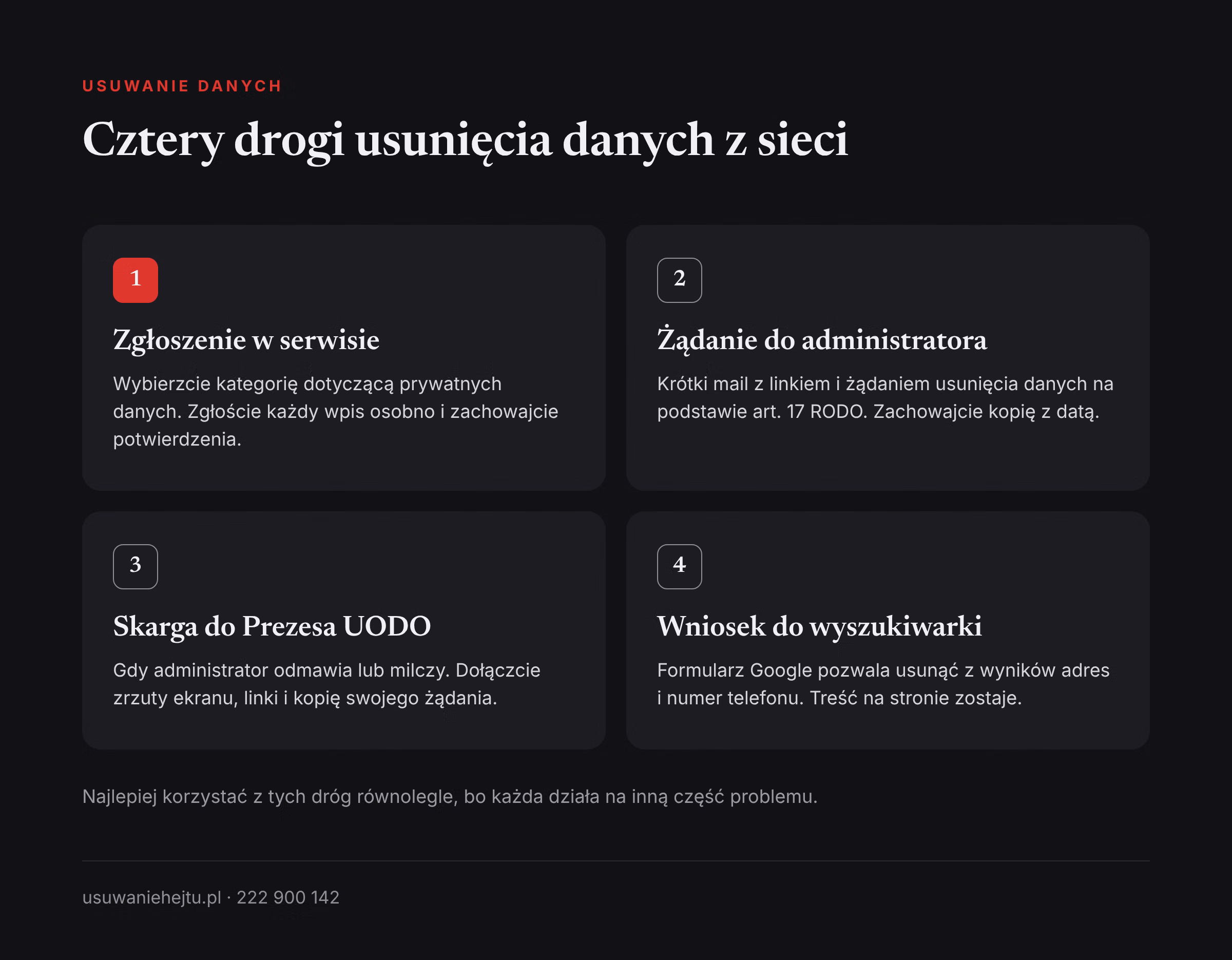 Jak usunąć adres i numer telefonu z internetu po doxingu: serwis, administrator, UODO i wyszukiwarka