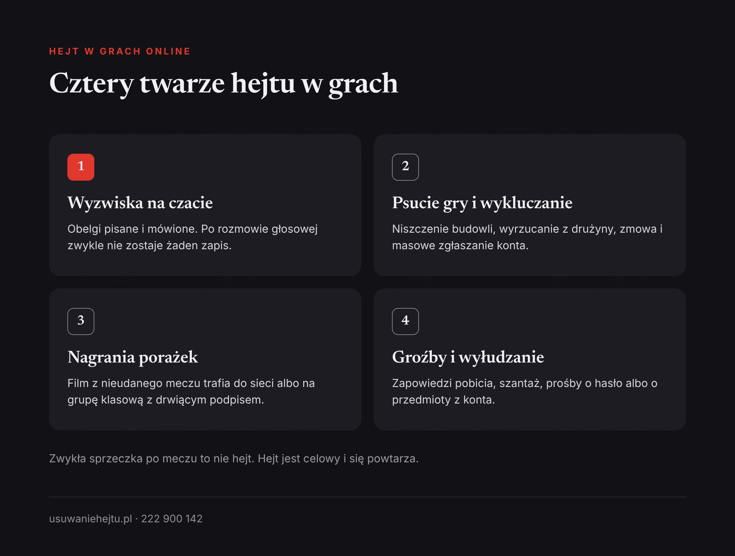 Jak wygląda hejt w grach online Cztery postaci hejtu w grach online: wyzwiska na czacie, wykluczanie, nagrania porażek, groźby i wyłudzanie