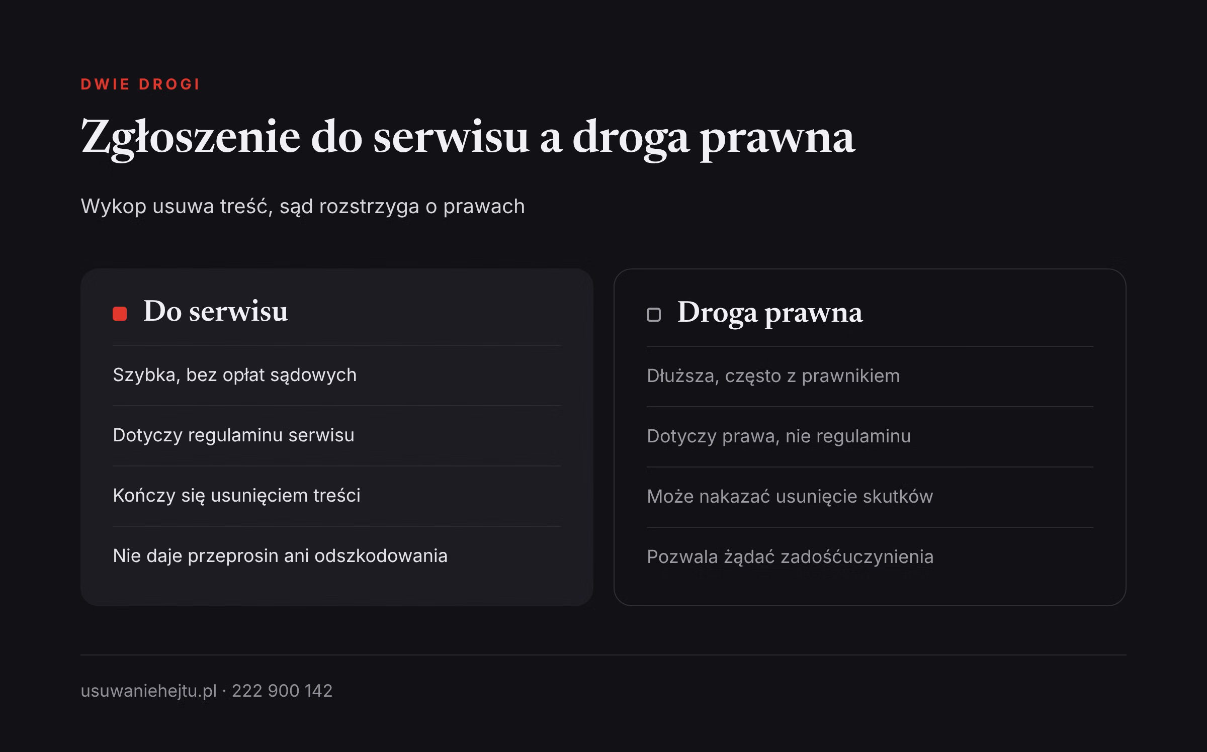 Zgłoszenie do serwisu a droga prawna Porównanie zgłoszenia do serwisu Wykop i drogi prawnej przy naruszeniu dóbr osobistych na Wykopie