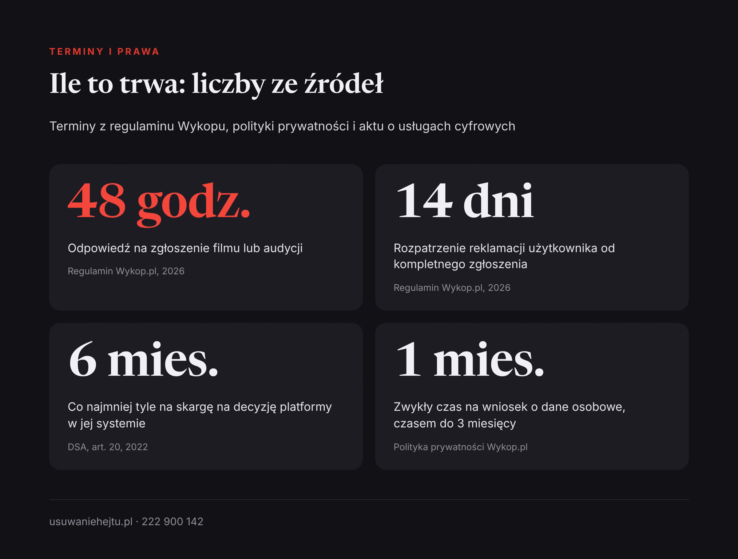 Terminy zgłoszeń na Wykopie Terminy dotyczące zgłoszenia treści na Wykopie: odpowiedź serwisu, reklamacja, skarga i wniosek o dane