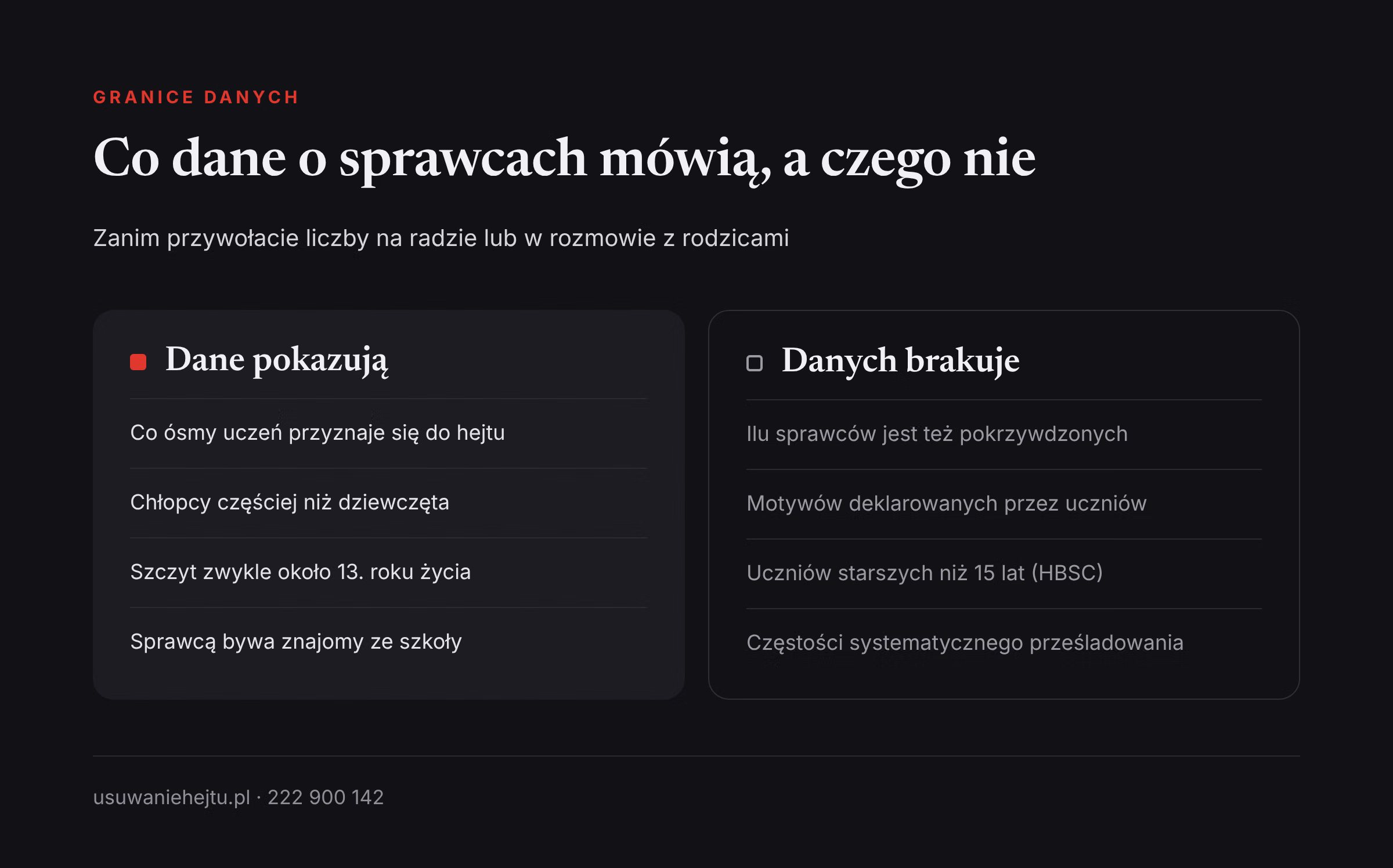 Co dane o sprawcach mówią, a czego nie Sprawcy cyberprzemocy w szkole: porównanie tego, co badania pokazują, z tym, czego o uczniach hejtujących nie wiemy