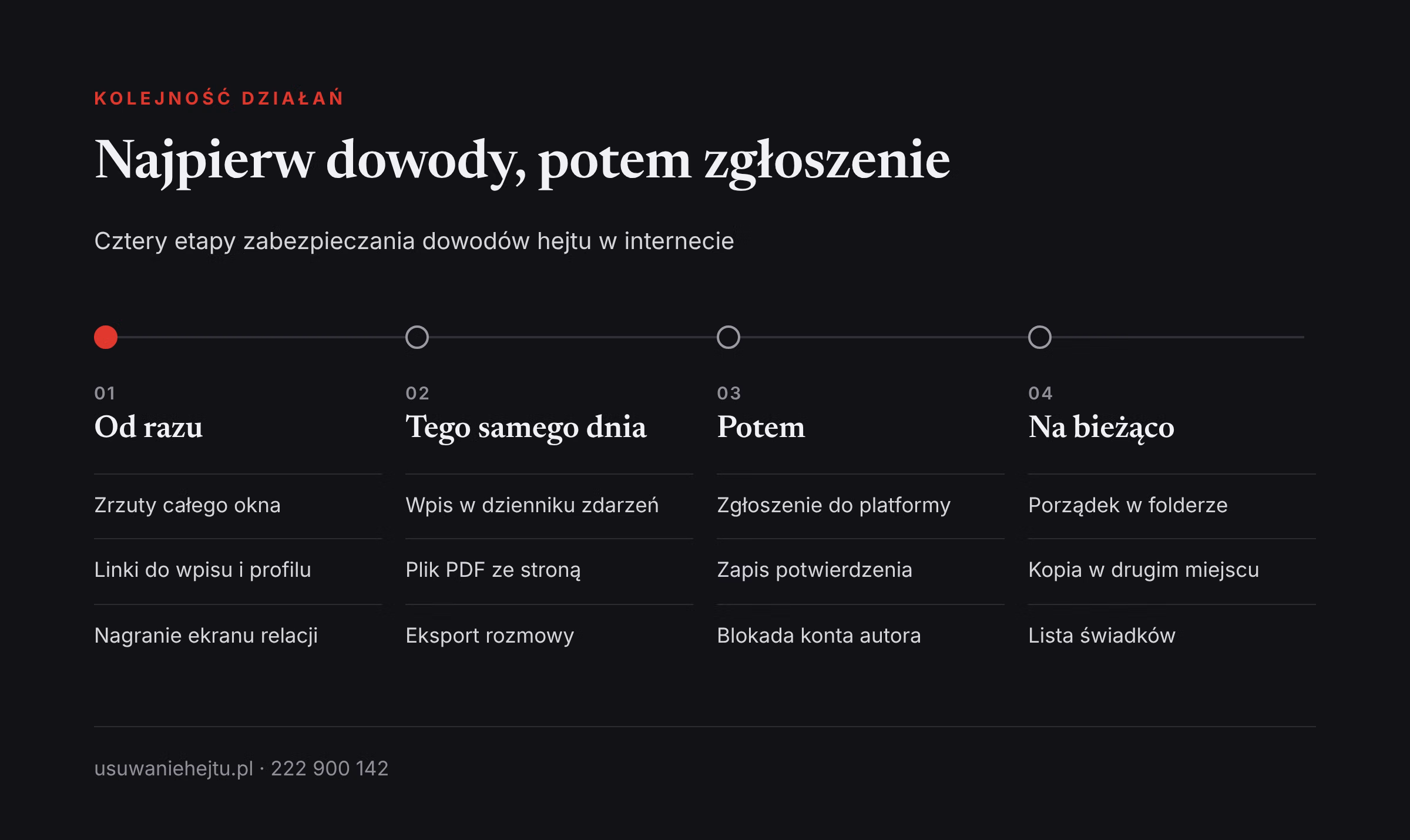 Kolejność zabezpieczania dowodów hejtu w internecie: zrzuty i linki, dziennik zdarzeń, zgłoszenie, kopia plików