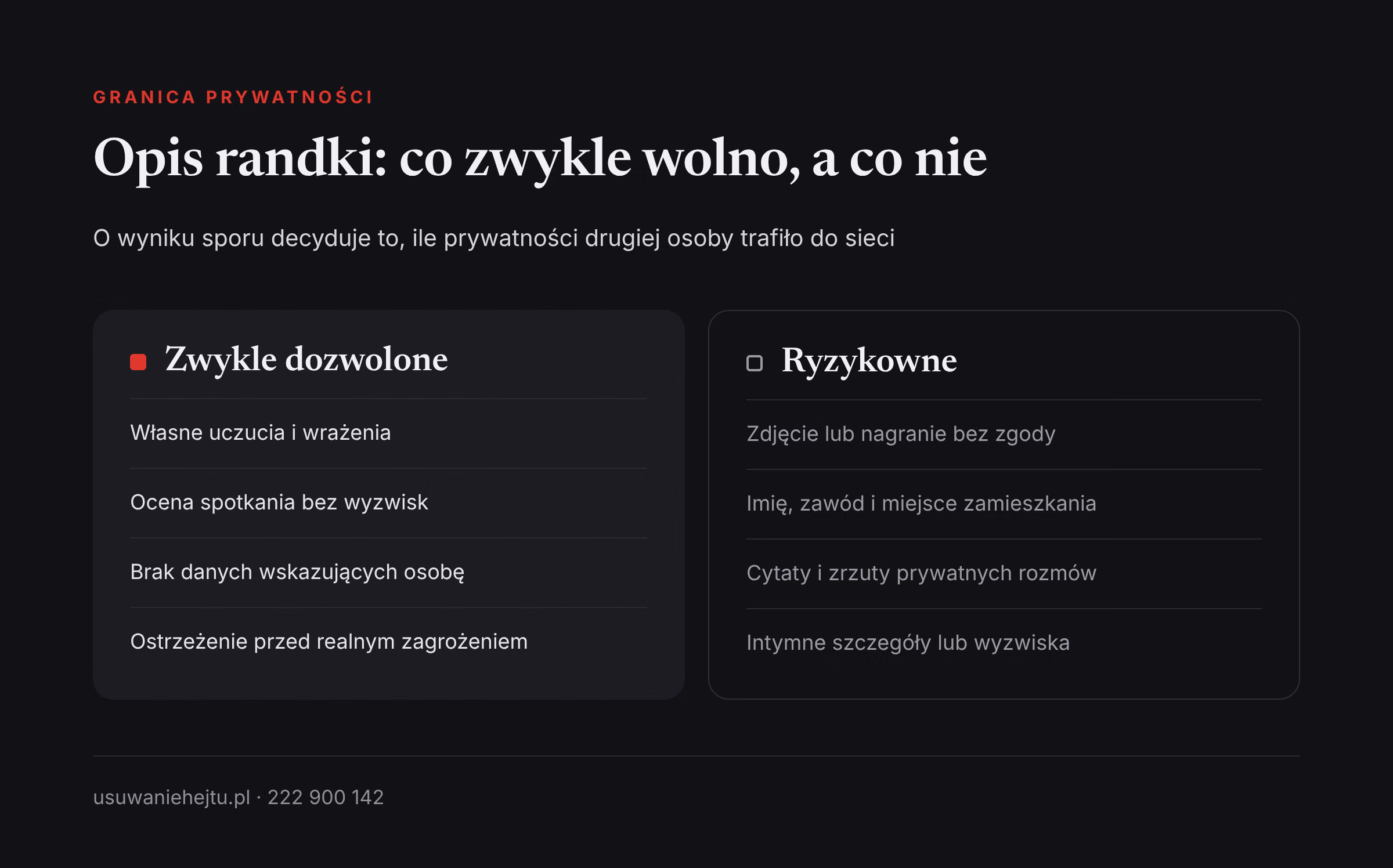 Opisanie randki w internecie a ochrona prywatności: porównanie opisu dozwolonego z opisem naruszającym dobra osobiste