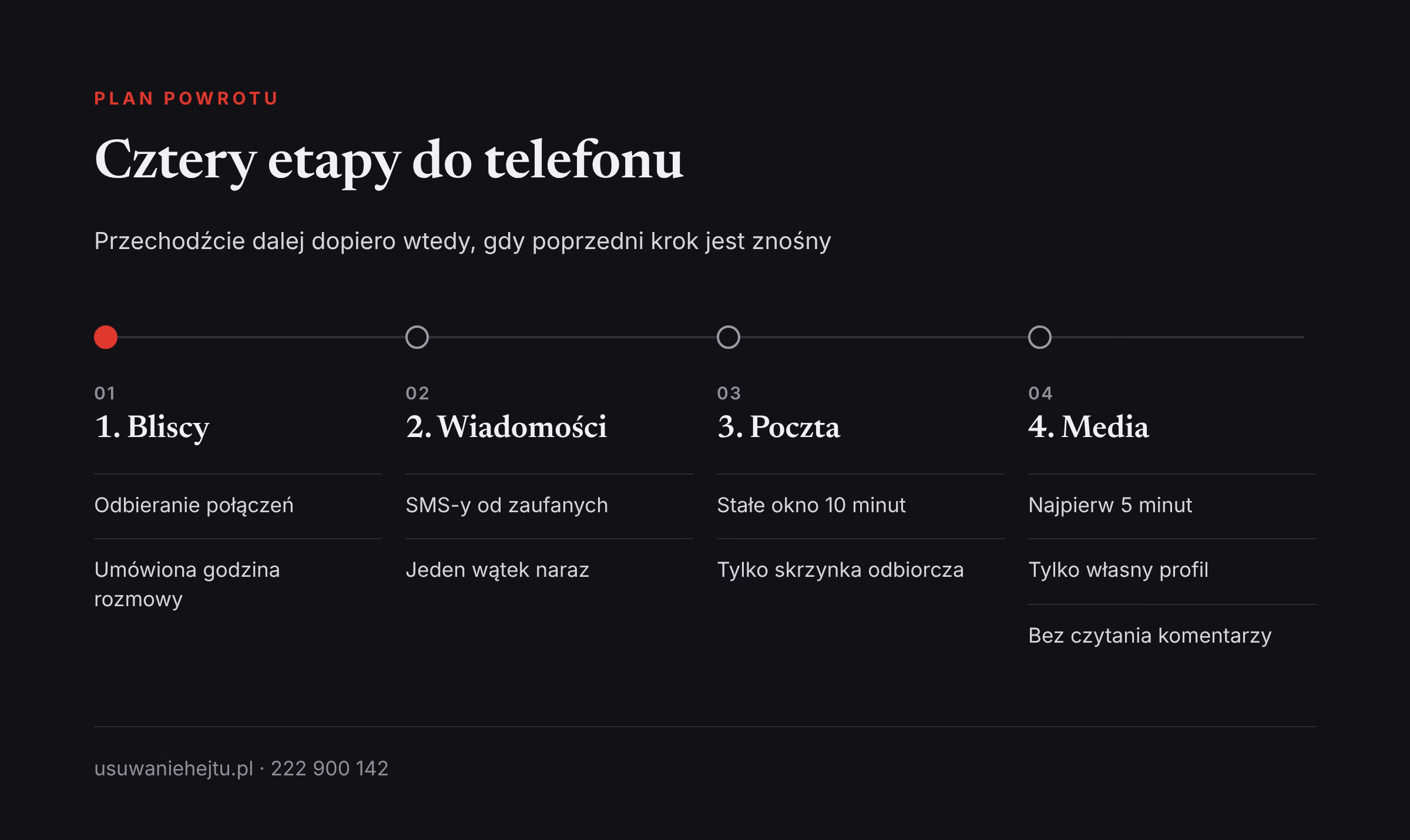 Etapy powrotu do telefonu po hejcie Lęk przed telefonem po hejcie: cztery etapy powrotu od rozmów z bliskimi do mediów społecznościowych