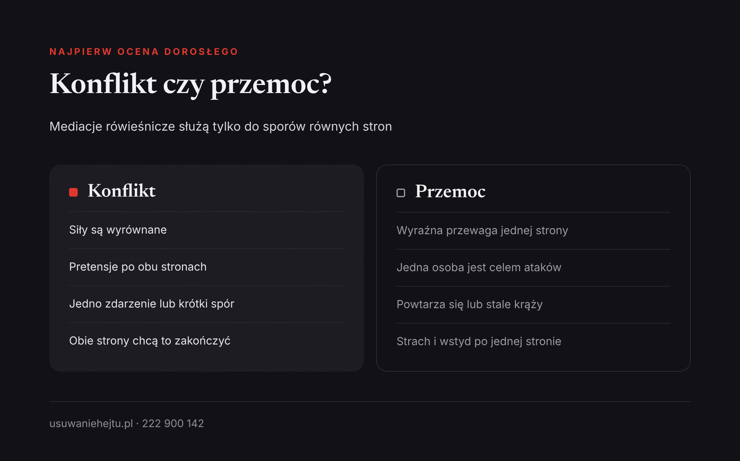 Mediacje rówieśnicze a cyberprzemoc: porównanie cech konfliktu równych stron i przemocy z przewagą sił