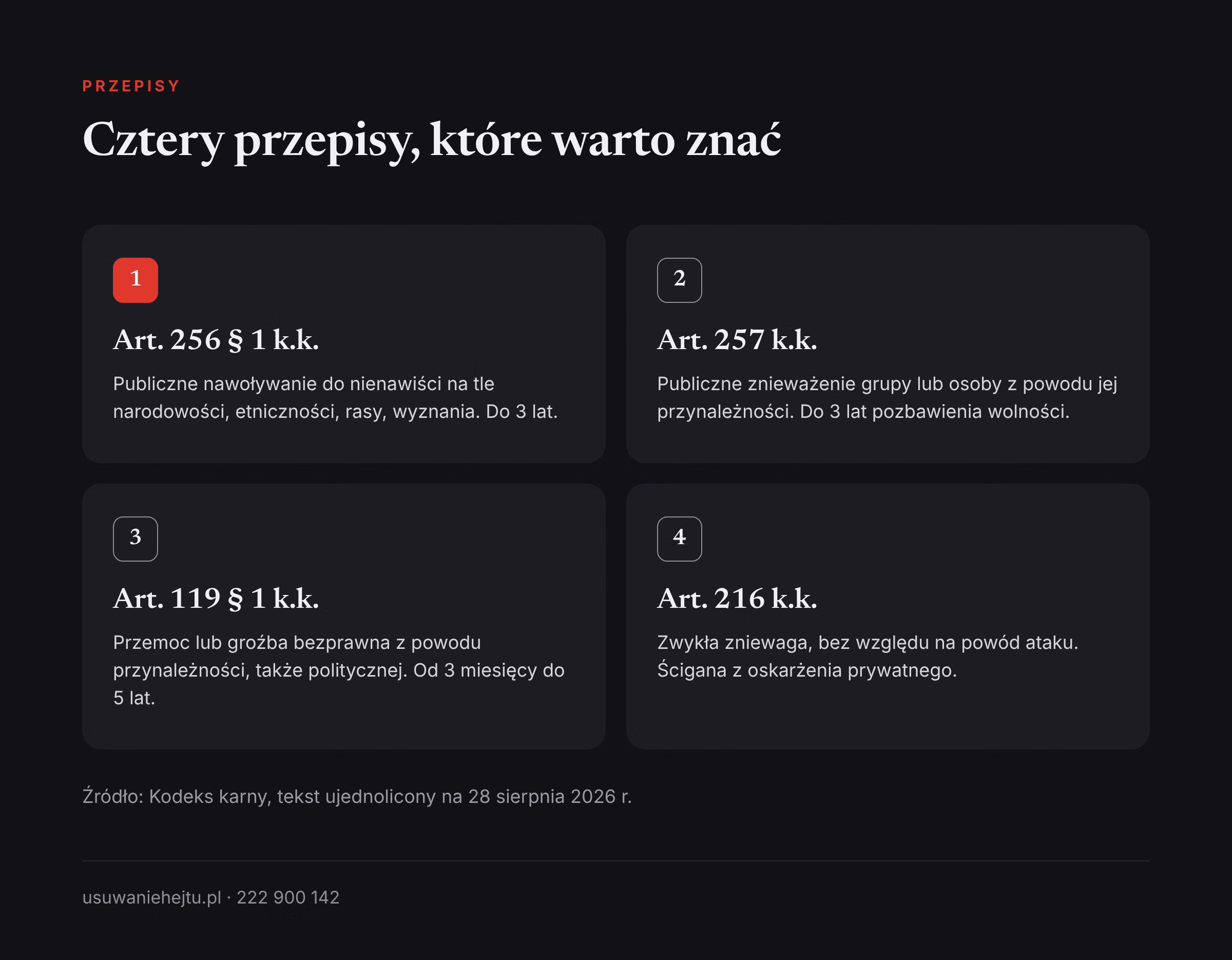 Mowa nienawiści w Kodeksie karnym: zestawienie art. 256, 257, 119 i 216 k.k. z opisem czynu i grożącą karą
