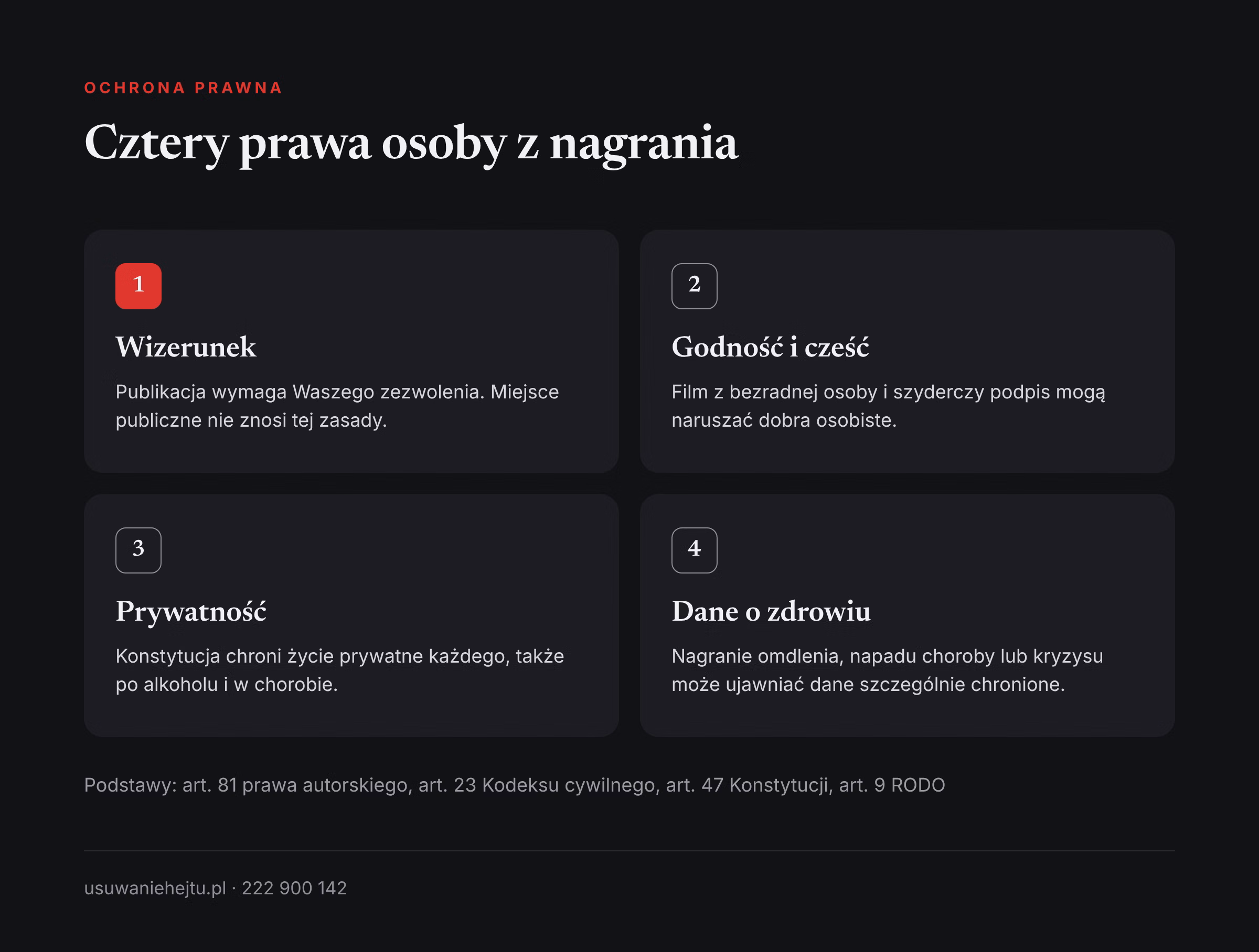 Cztery prawa osoby nagranej w chwili słabości Nagranie osoby pijanej w internecie a prawo: wizerunek, godność, prywatność i ochrona danych o zdrowiu