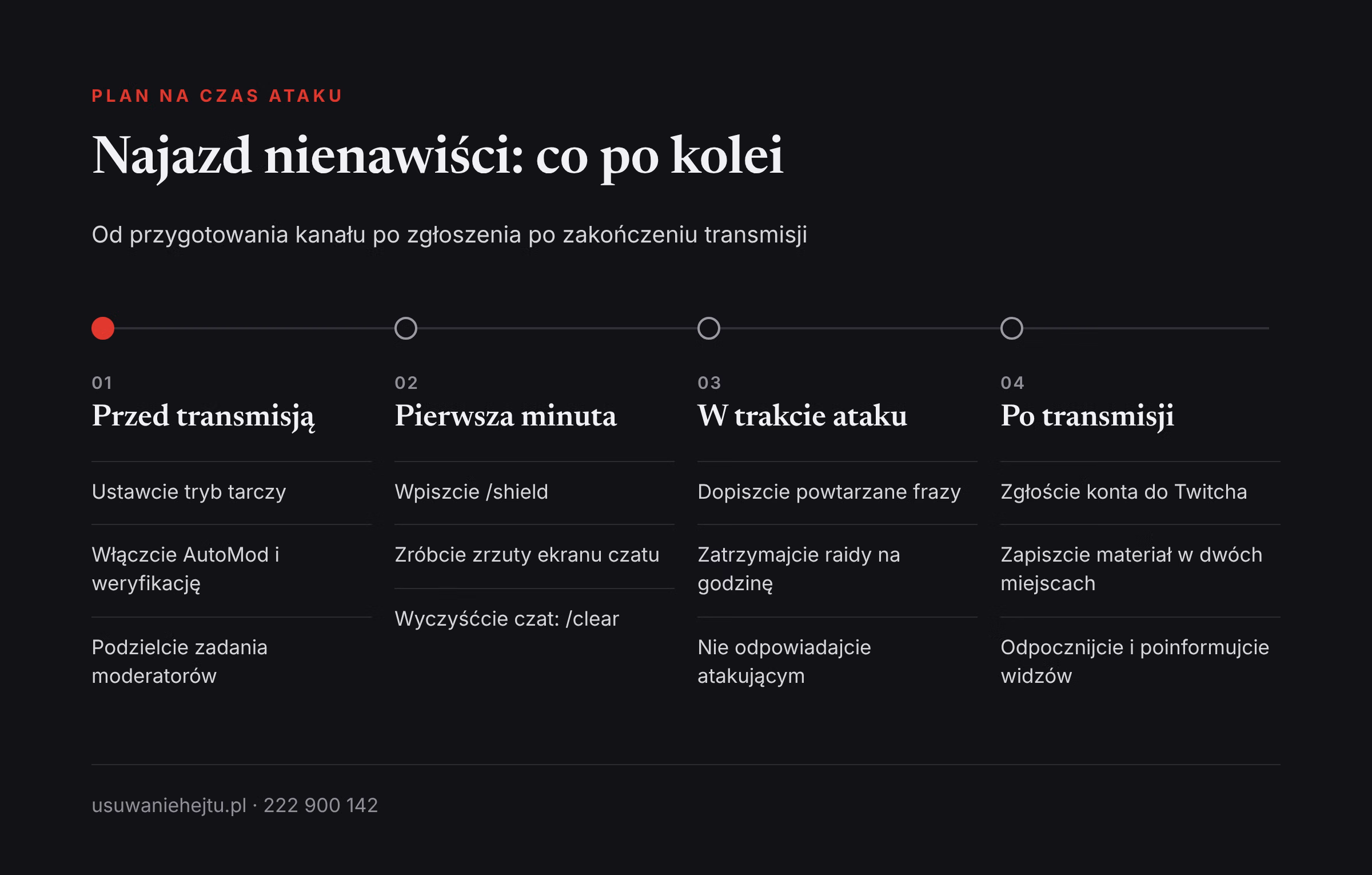 Plan działania przy najeździe nienawiści Hate raid na Twitchu, jak się bronić krok po kroku: przed transmisją, w pierwszej minucie, w trakcie i po ataku