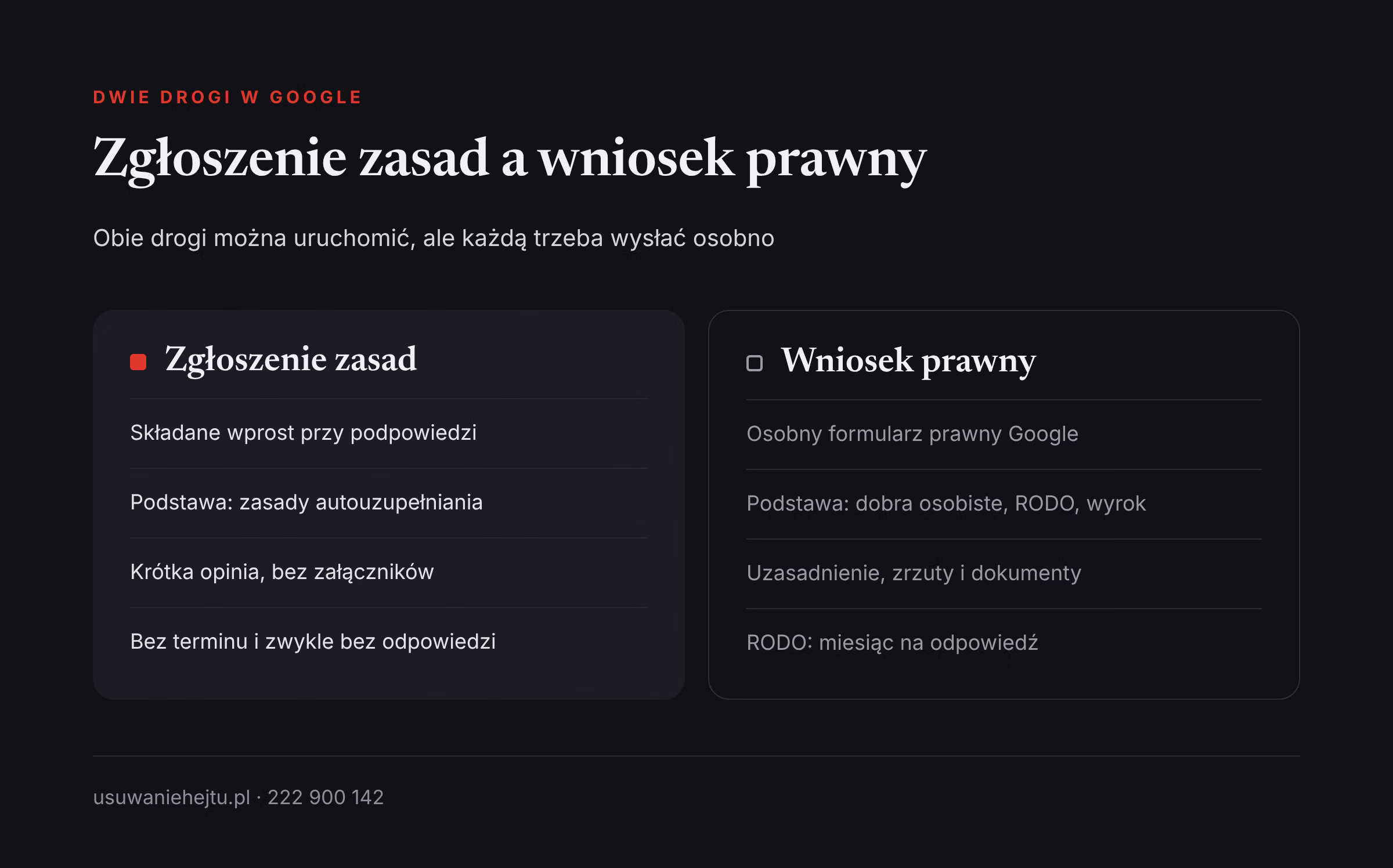 Zgłoszenie podpowiedzi Google porównane z wnioskiem prawnym: gdzie się je składa, na jakiej podstawie i z jakim skutkiem