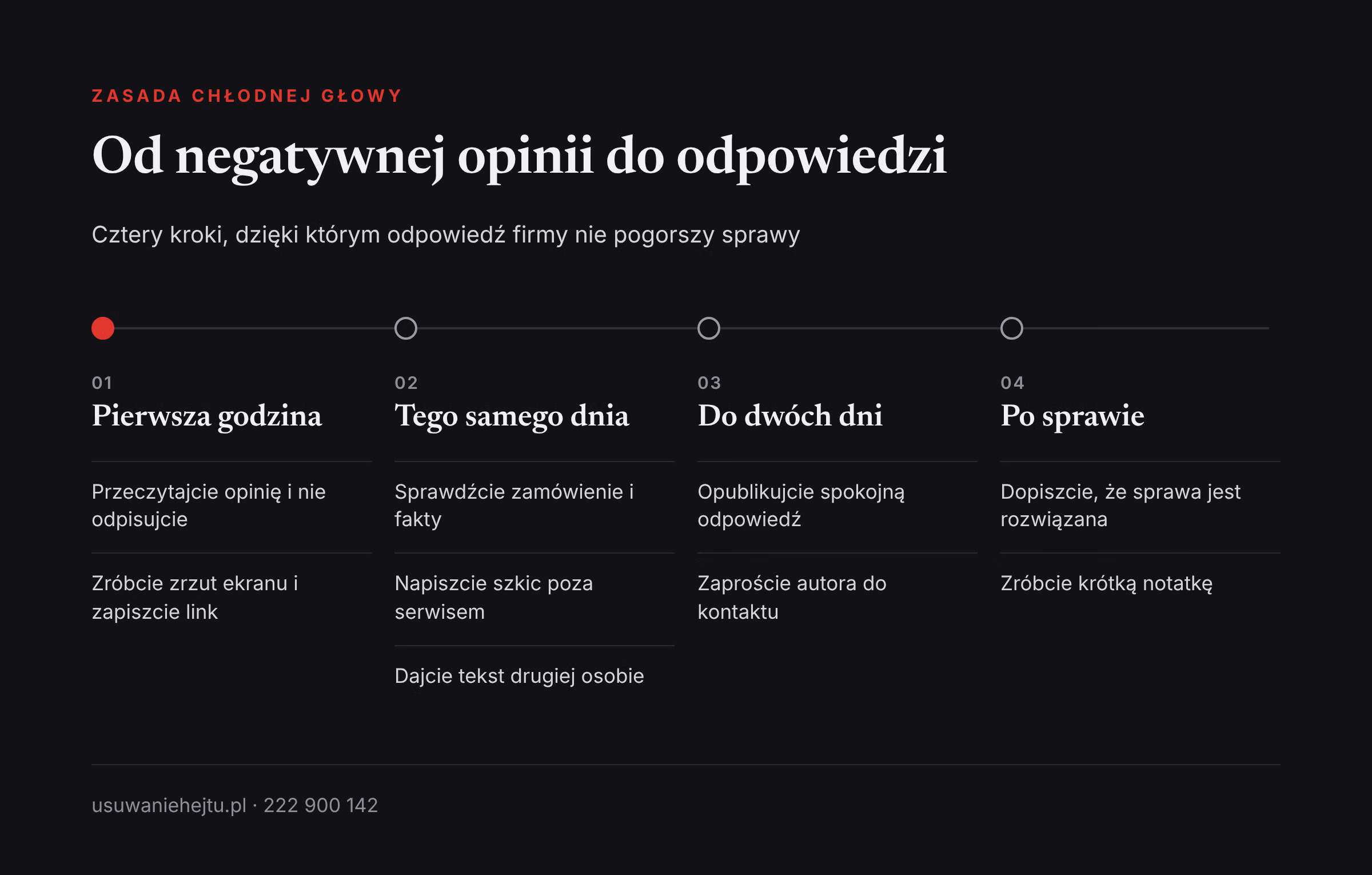 Odpowiedź na negatywną opinię krok po kroku Jak odpowiadać na negatywne opinie klientów krok po kroku: od pierwszej godziny do zamknięcia sprawy