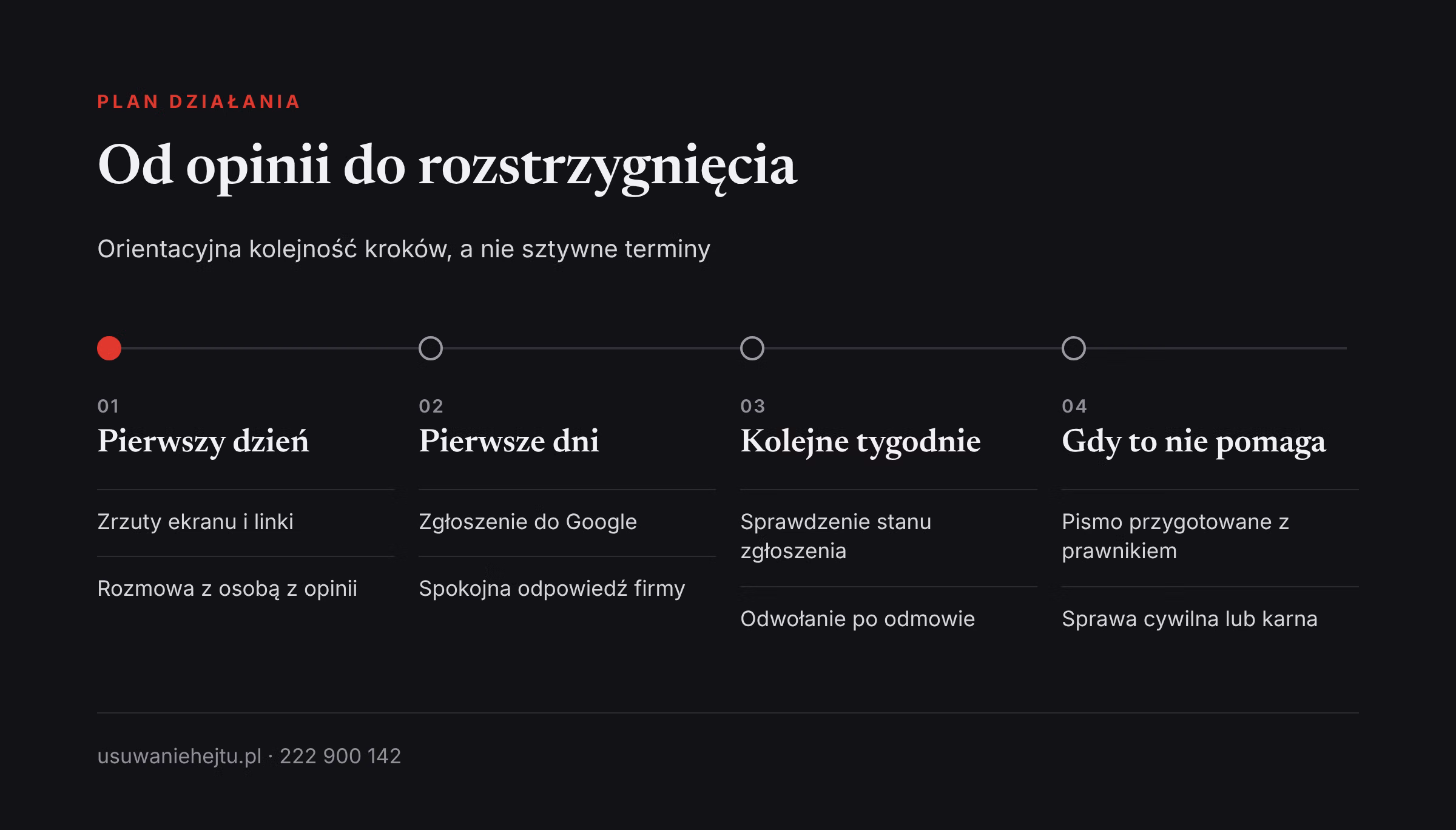 Plan działania po opinii z nazwiskiem Opinia w Google z nazwiskiem pracownika: kolejność działań od zabezpieczenia dowodów po drogę prawną
