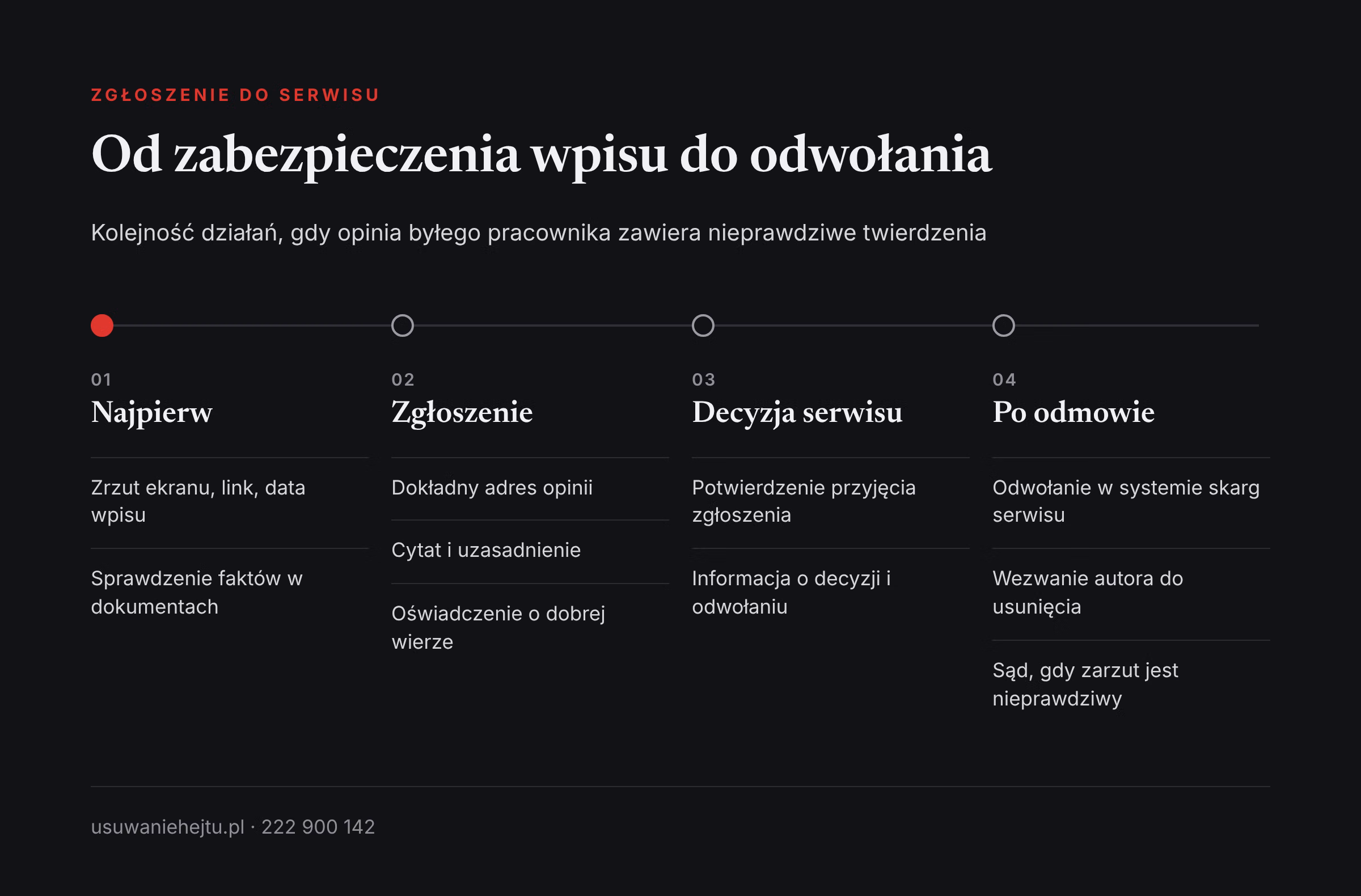 Etapy zgłoszenia opinii o pracodawcy Opinie o pracodawcy w internecie: kolejne etapy zgłoszenia wpisu byłego pracownika do serwisu i odwołania