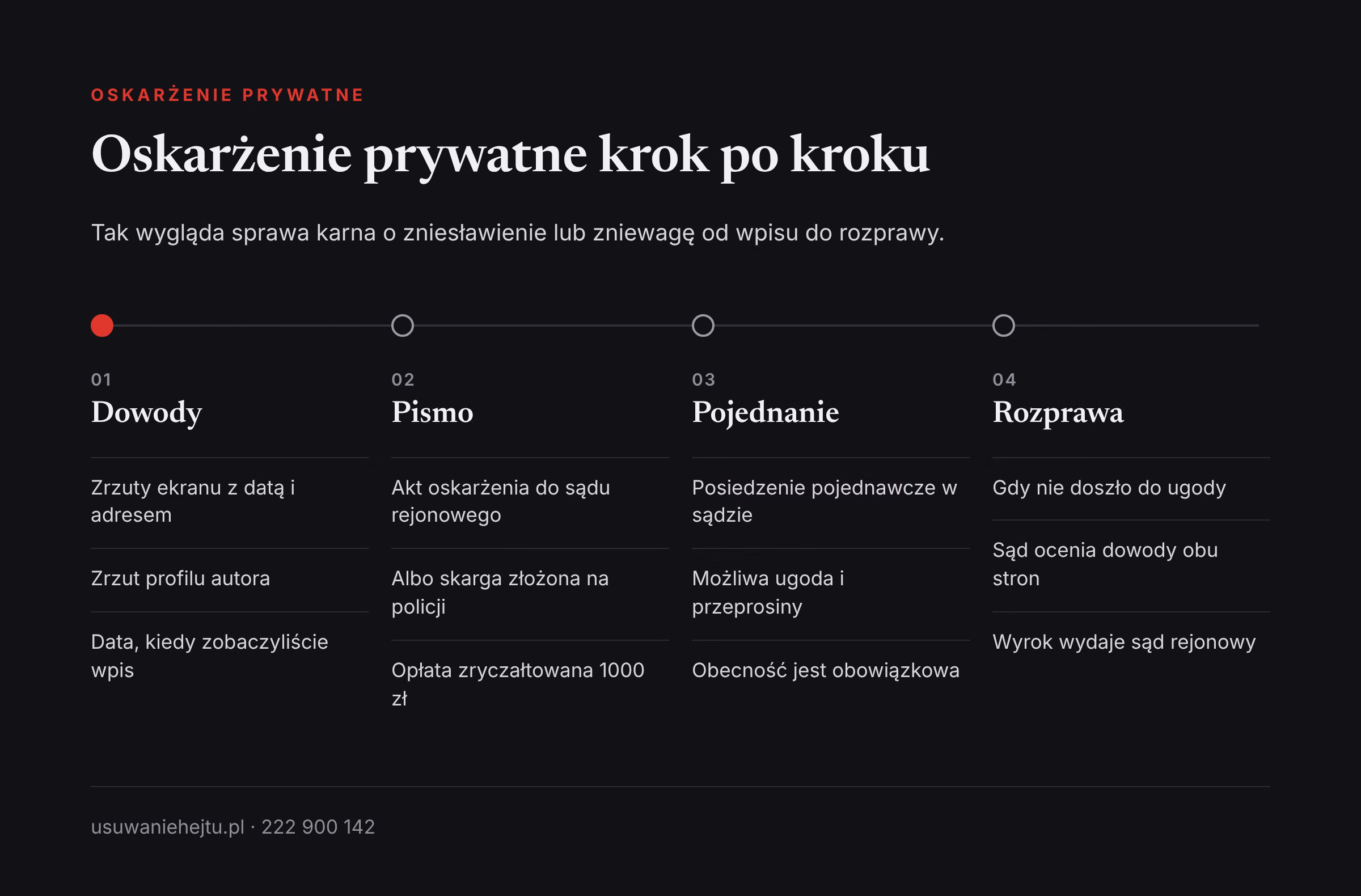 Oskarżenie prywatne o zniesławienie krok po kroku Oskarżenie prywatne o zniesławienie lub zniewagę krok po kroku: dowody, pismo, pojednanie i rozprawa