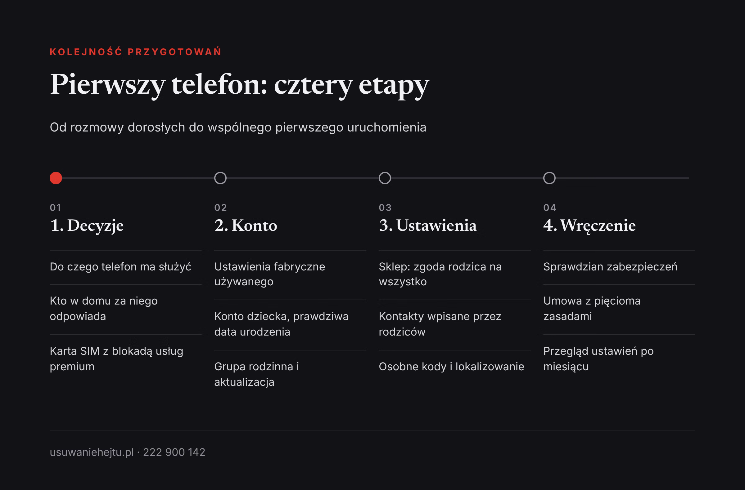 Kolejność przygotowań pierwszego telefonu Pierwszy telefon dla dziecka krok po kroku: decyzje rodziców, konto dziecka, ustawienia i wspólne wręczenie