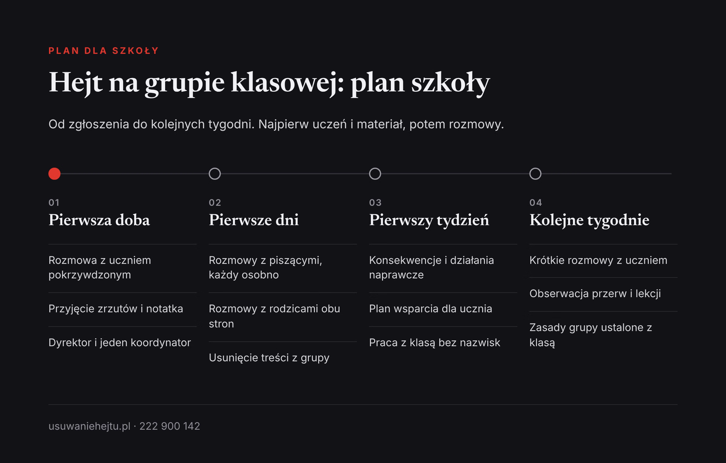 Plan działania szkoły przy hejcie na grupie klasowej: pierwsza doba, pierwsze dni, pierwszy tydzień i kolejne tygodnie