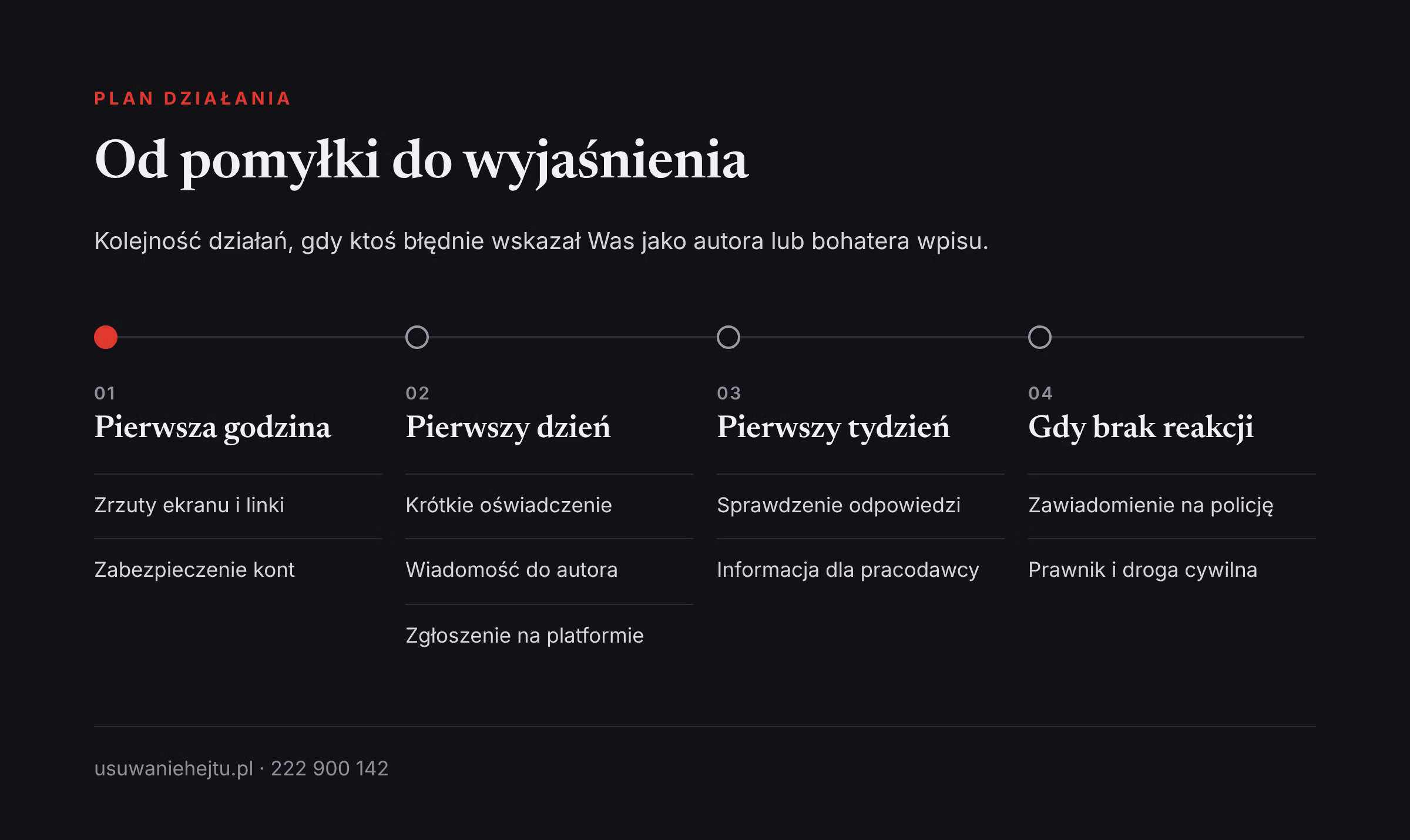 Plan po pomyłce tożsamości Plan działania po pomyłce tożsamości w internecie od pierwszej godziny do kroków prawnych