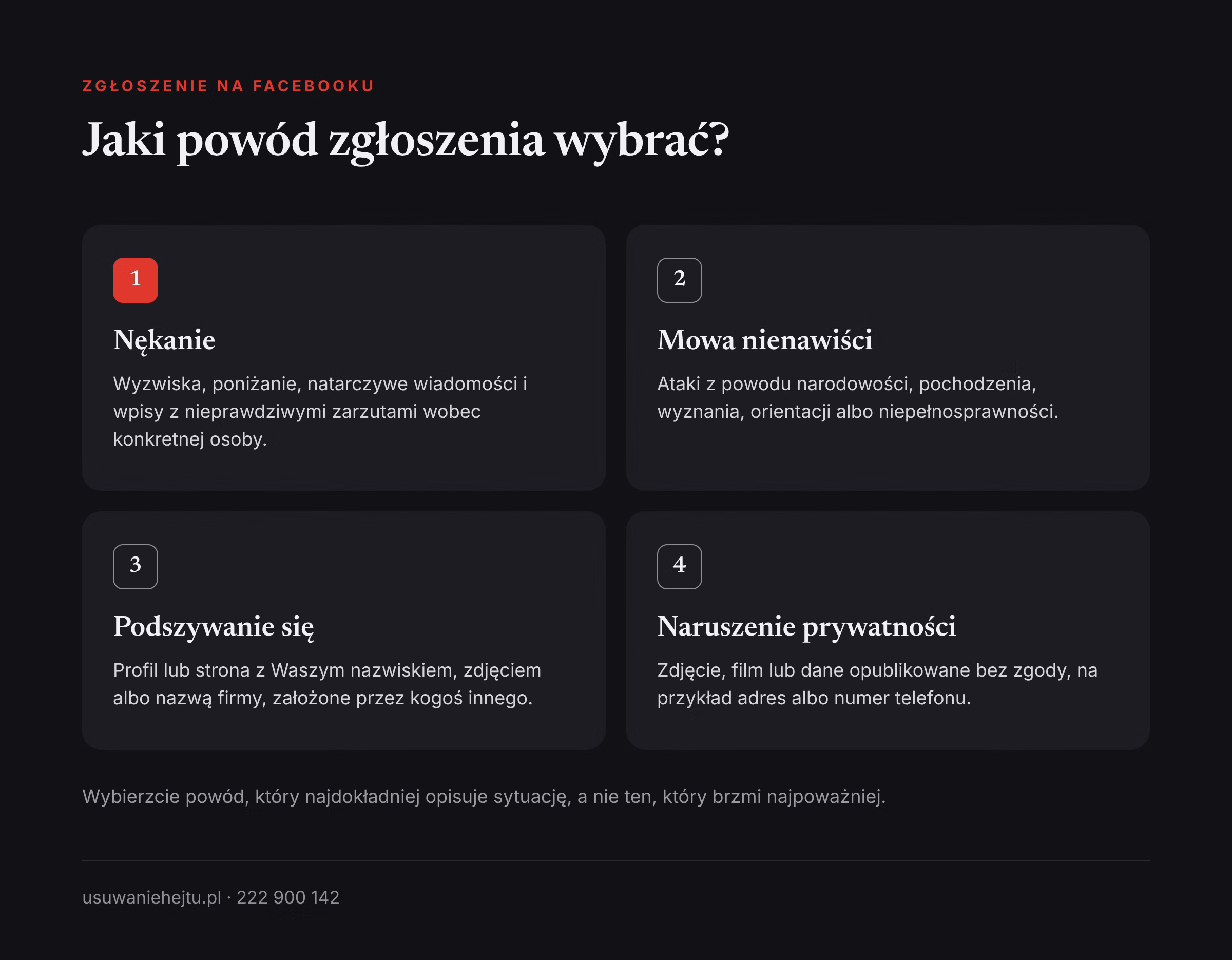 Jaki powód zgłoszenia wybrać na Facebooku Cztery powody zgłoszenia hejtu na Facebooku: nękanie, mowa nienawiści, podszywanie się i naruszenie prywatności