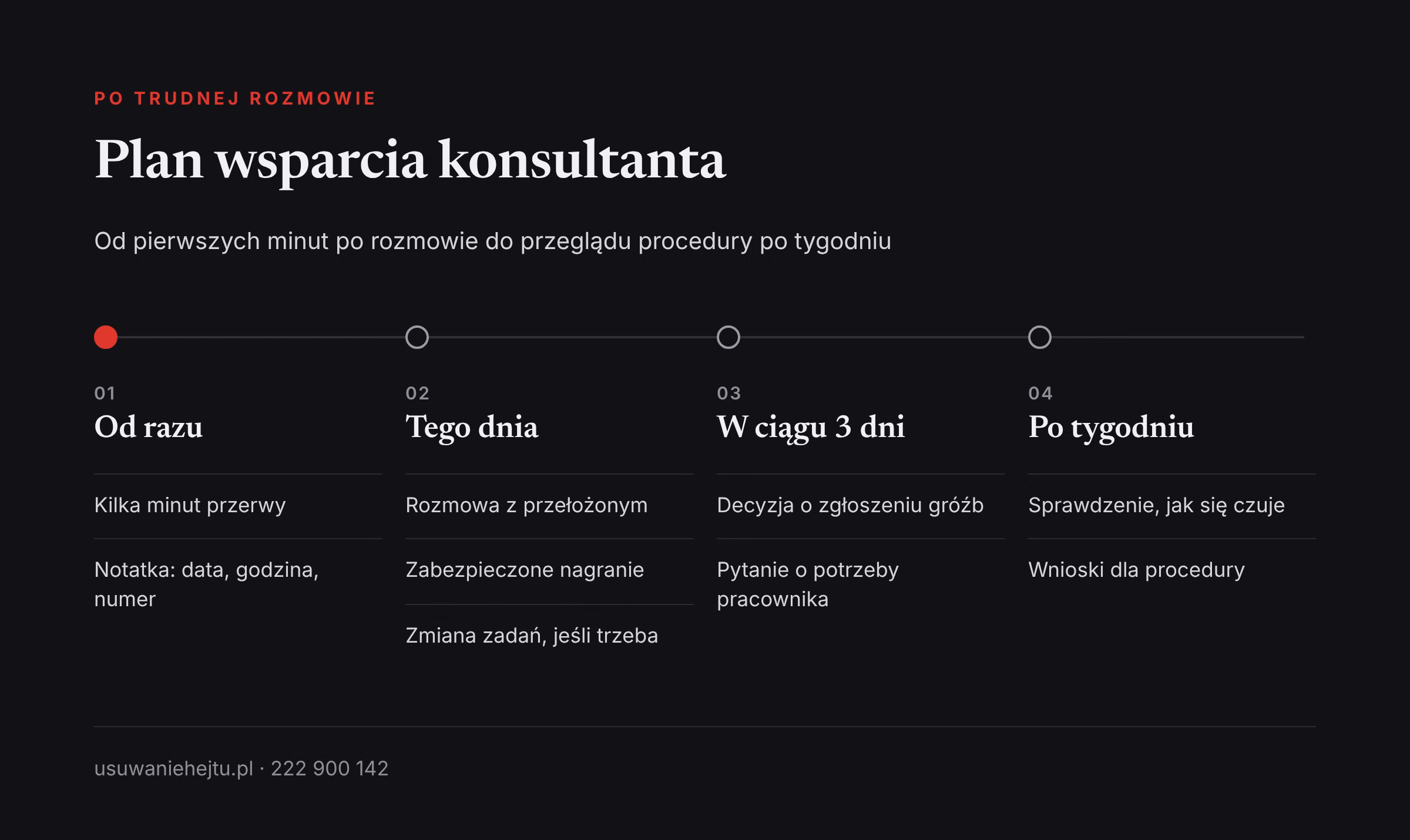Pracownik infolinii obrażany przez klientów: plan wsparcia od pierwszych minut po rozmowie do przeglądu po tygodniu