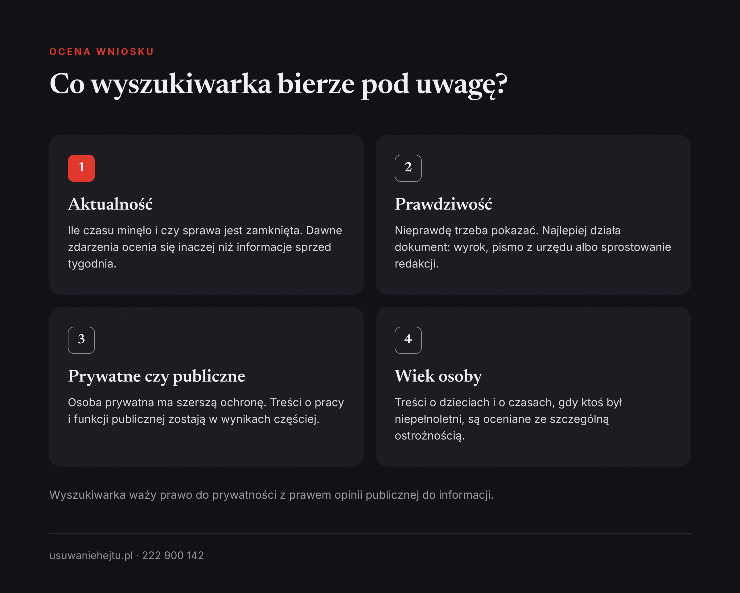 Co ocenia wyszukiwarka przy wniosku o usunięcie Prawo do bycia zapomnianym w Google: cztery rzeczy, które wyszukiwarka ocenia przy wniosku o usunięcie wyników