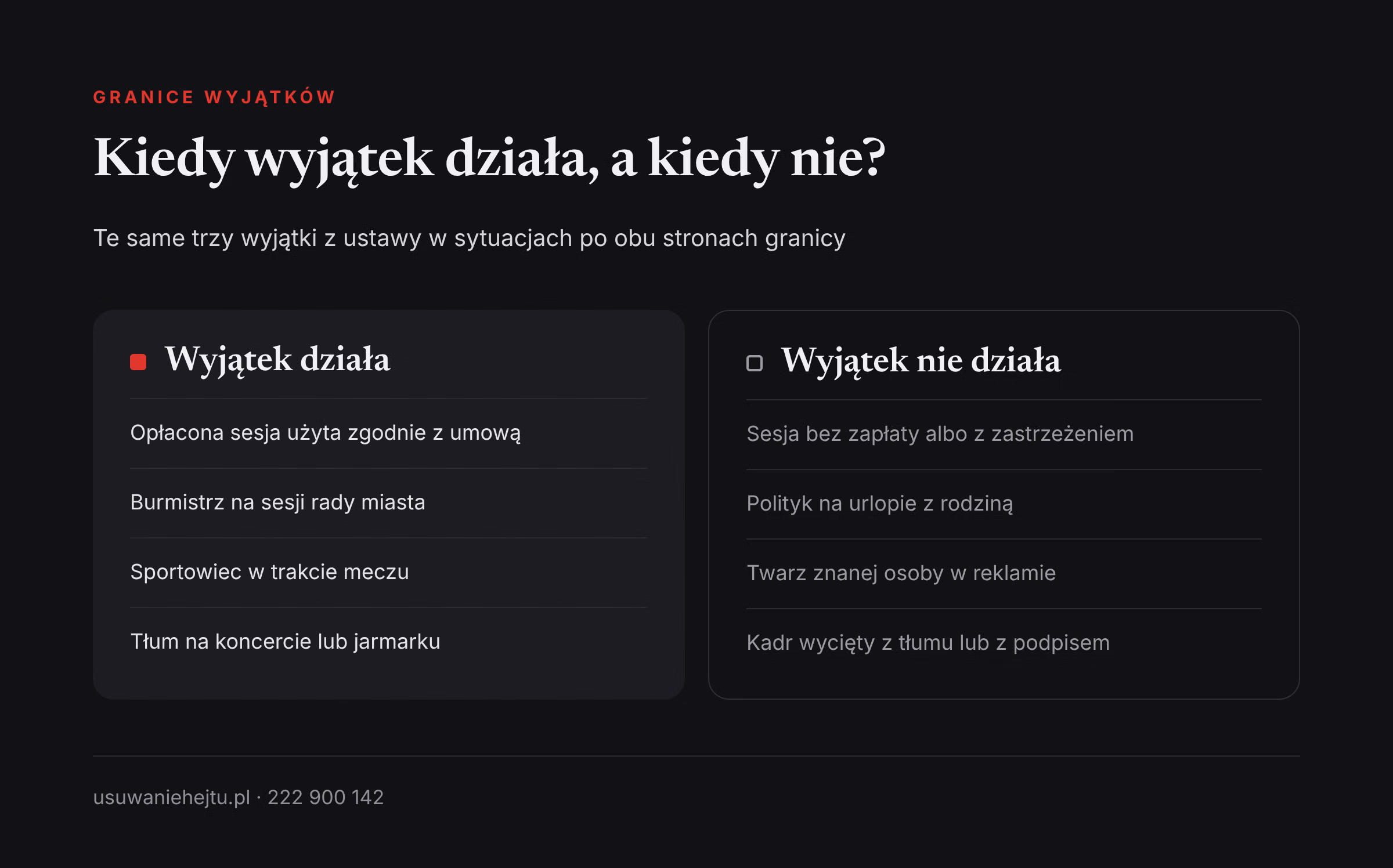 Kiedy wyjątek od zgody działa, a kiedy nie Publikacja wizerunku bez zgody: wyjątki w praktyce, czyli przykłady sytuacji, gdy wyjątek działa i gdy nie działa