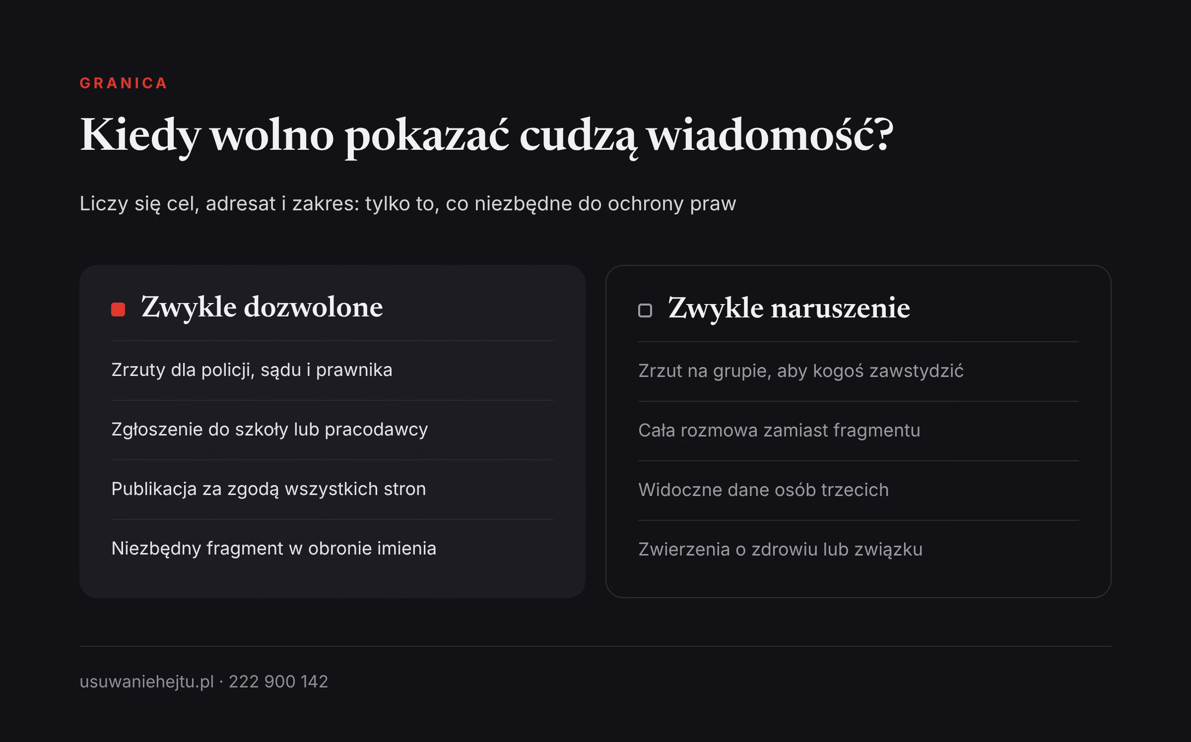 Publikacja prywatnej korespondencji: zestawienie sytuacji zwykle dozwolonych i takich, które naruszają tajemnicę