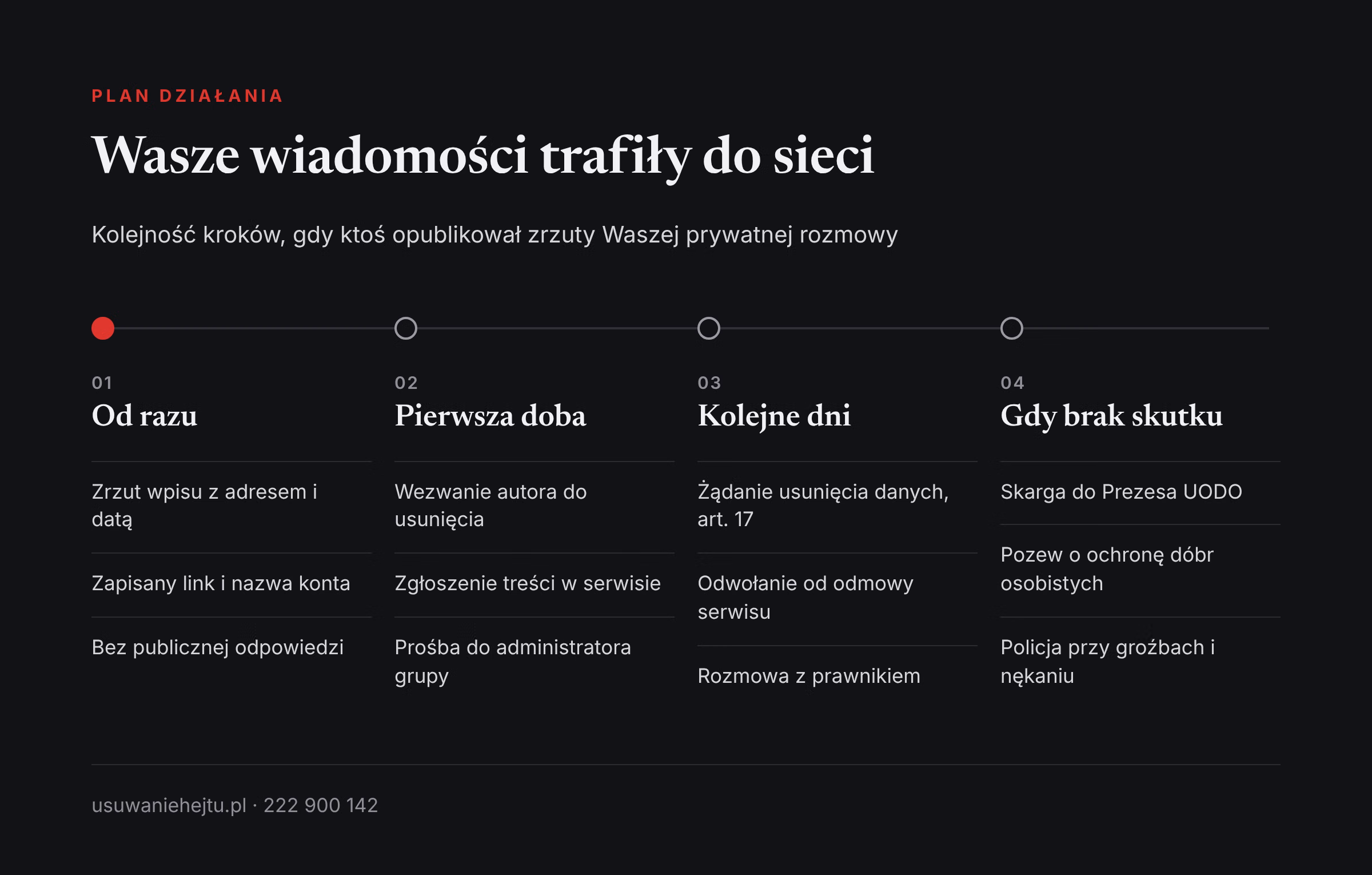 Publikacja prywatnej korespondencji bez zgody: plan działania od zabezpieczenia dowodów po skargę i pozew