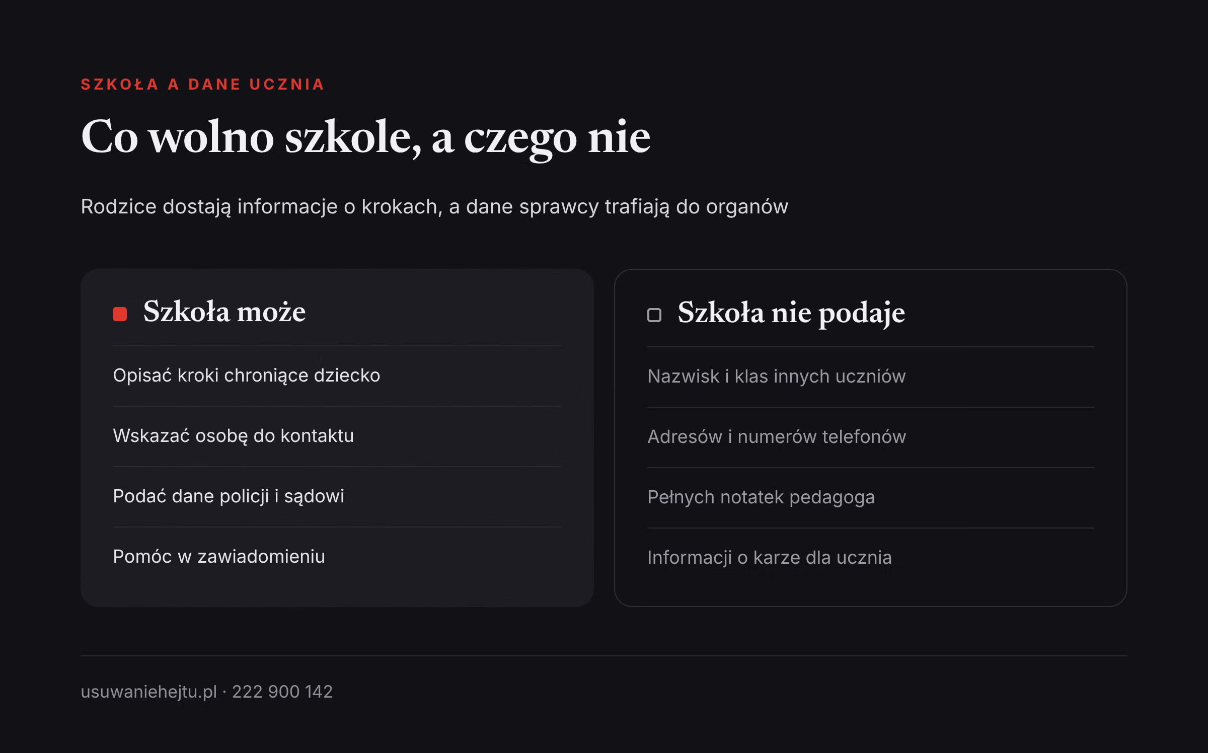 Co wolno szkole przekazać rodzicom Czy szkoła może ujawnić dane sprawcy hejtu rodzicom: zestawienie tego, co szkoła przekazuje, a czego nie