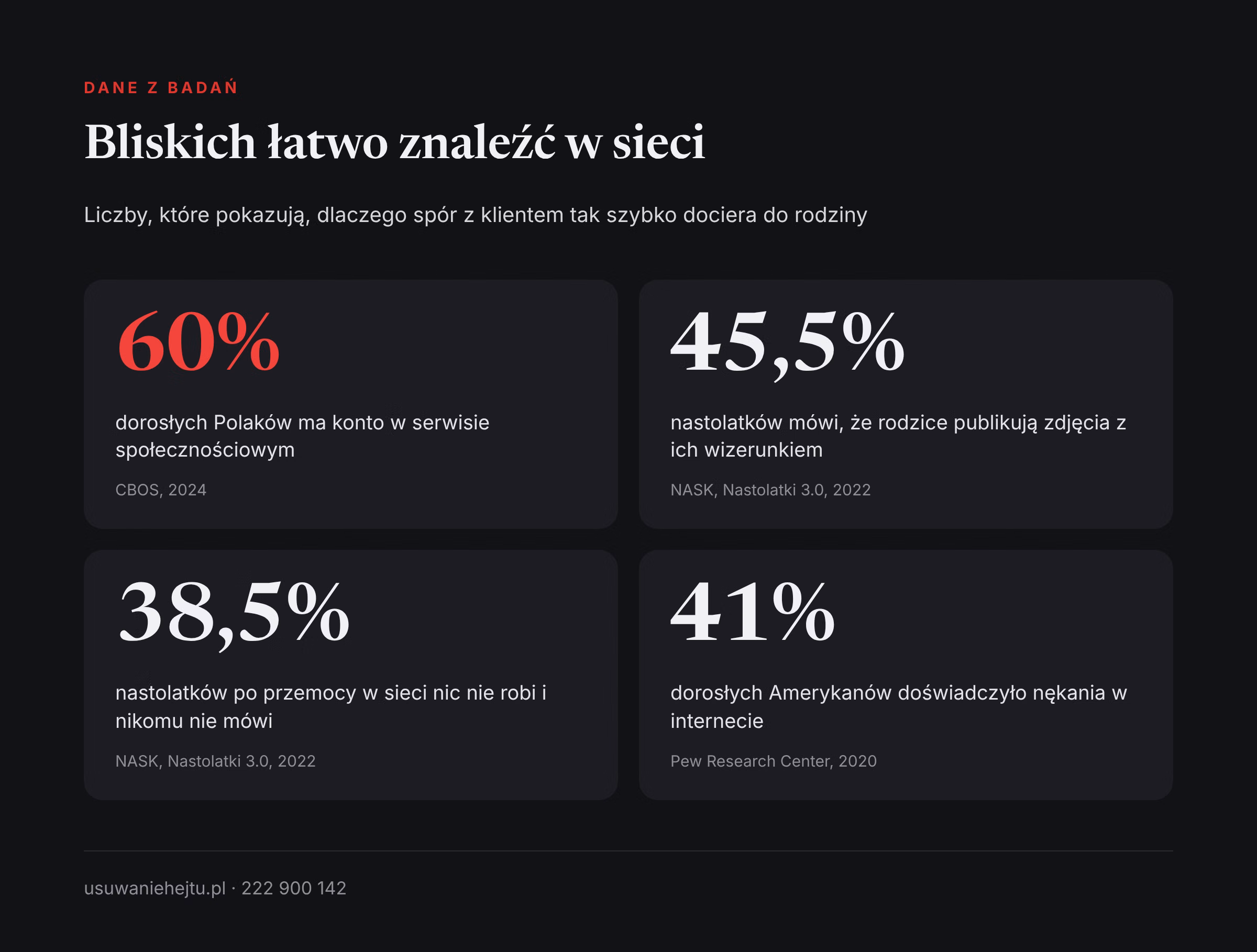 Hejt na rodzinę przedsiębiorcy w liczbach: konta dorosłych w serwisach społecznościowych i zdjęcia dzieci w sieci