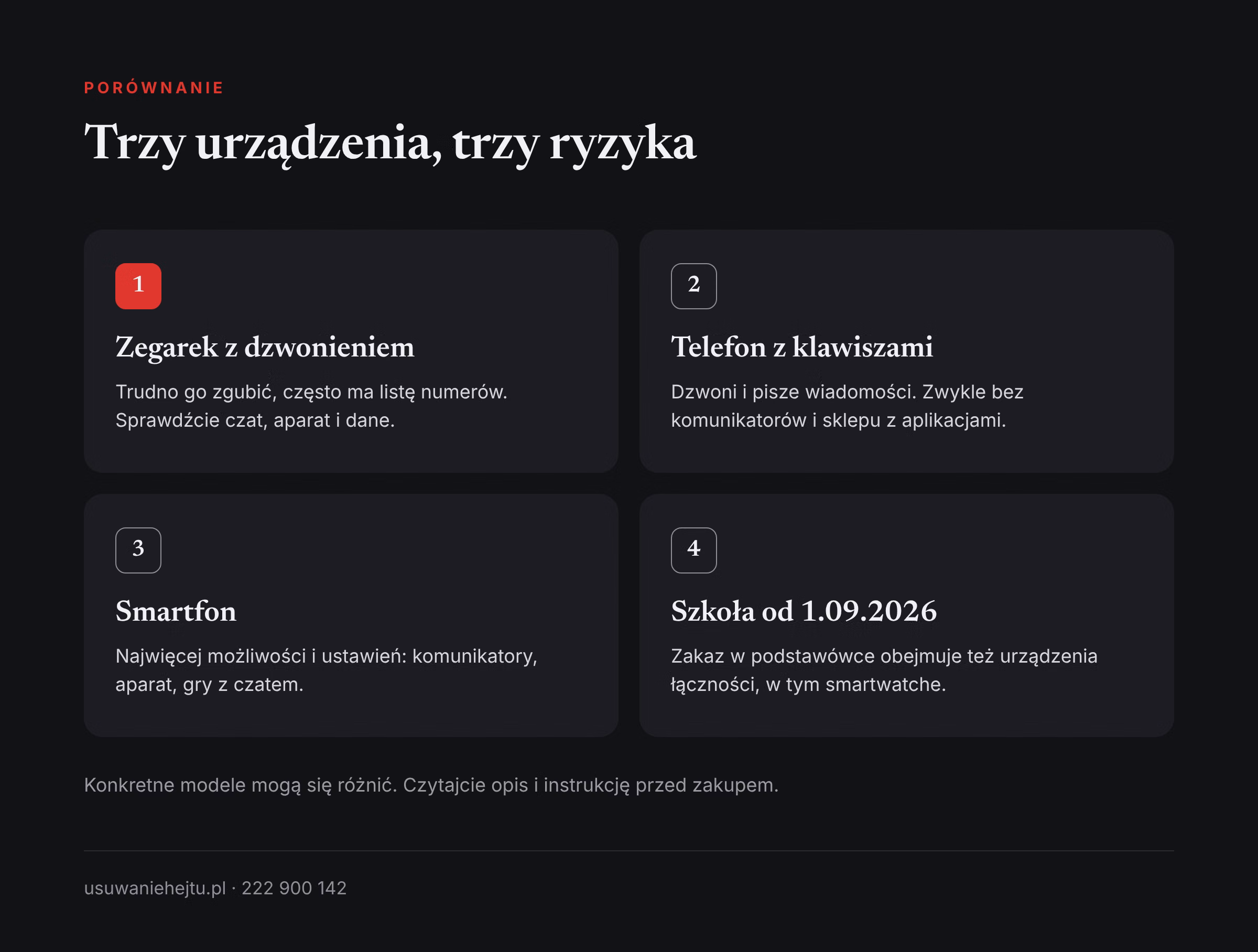 Trzy urządzenia dla pierwszoklasisty Smartwatch czy telefon dla pierwszoklasisty: trzy rodzaje urządzeń i ich główne ryzyka dla bezpieczeństwa w sieci