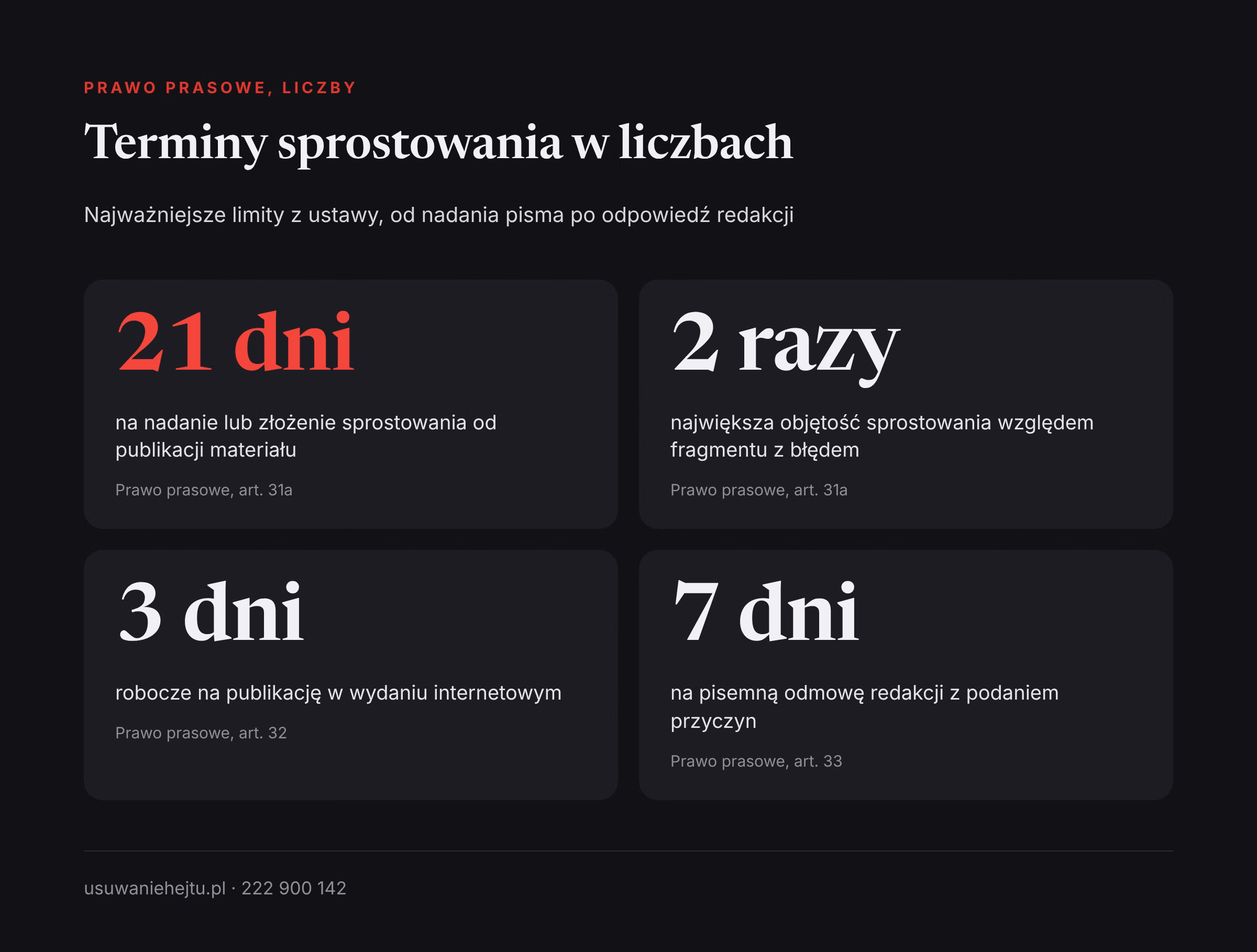 Sprostowanie prasowe w liczbach: 21 dni na wysłanie, dwukrotna objętość, 3 dni robocze i 7 dni na odmowę