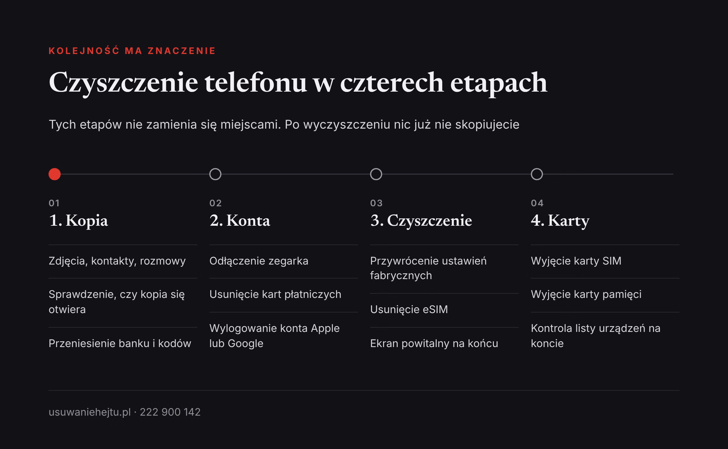 Czyszczenie telefonu przed sprzedażą: cztery etapy Jak wyczyścić telefon przed sprzedażą w czterech etapach: kopia, konta, przywrócenie ustawień, karty SIM i pamięci