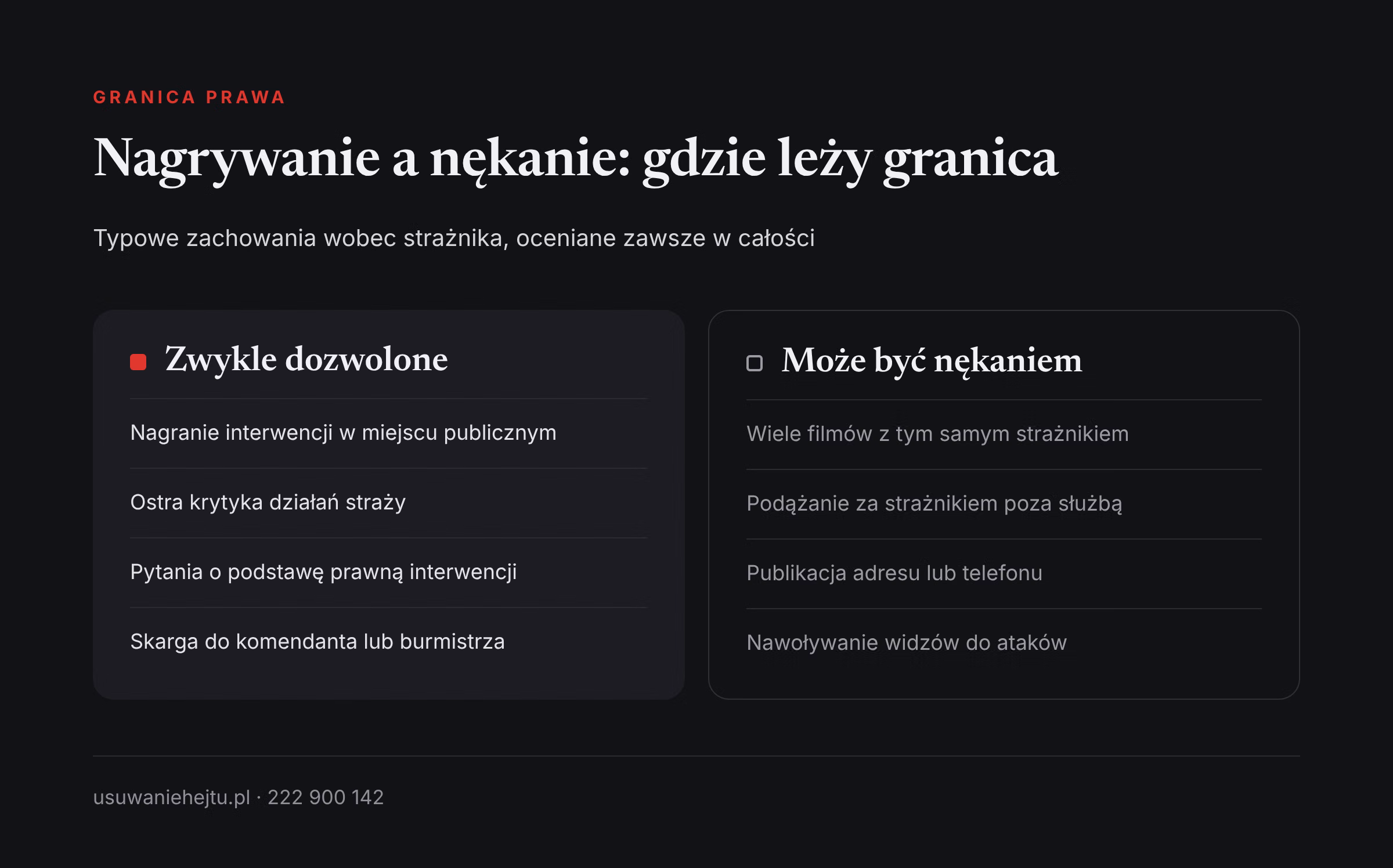 Nagrywanie strażnika a nękanie Nagrywanie strażnika miejskiego a nękanie: zestawienie zachowań dozwolonych i takich, które mogą być uporczywym nękaniem