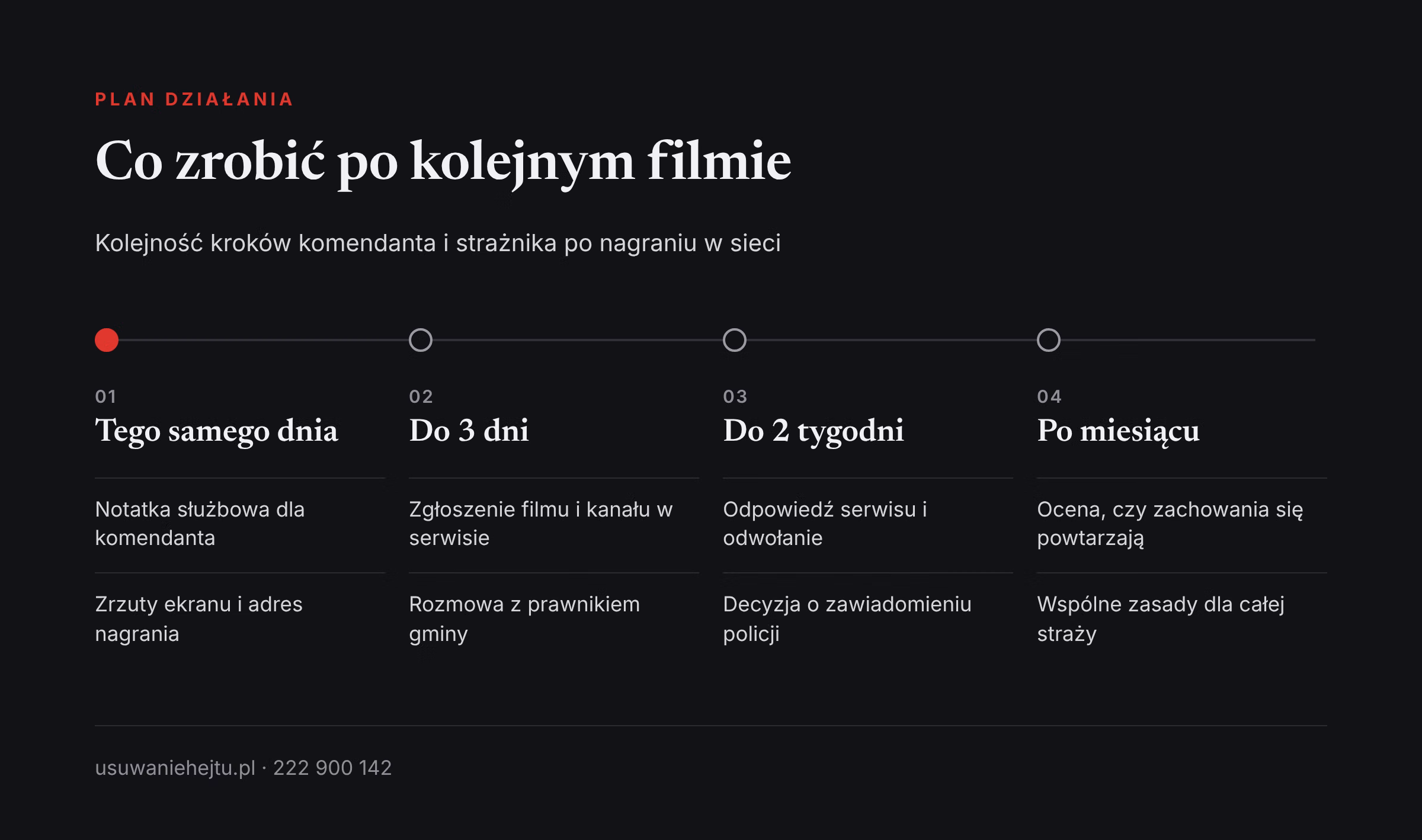 Plan działania po nagraniu strażnika Plan działania komendanta straży po filmie nagrywającym strażnika miejskiego: od notatki do zawiadomienia policji