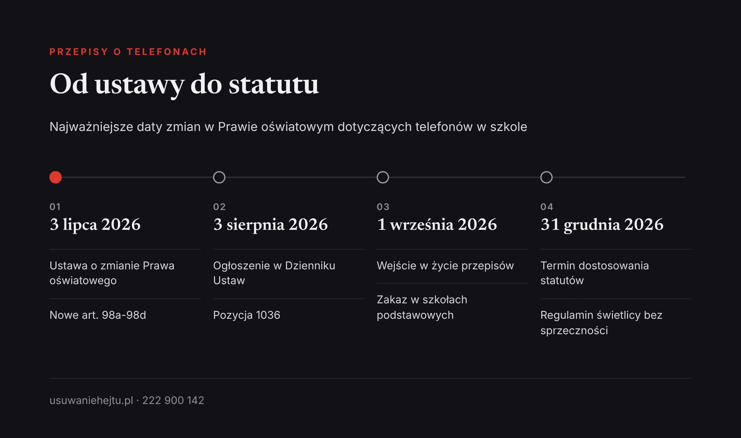 Przepisy o telefonach w szkole: daty Oś czasu zmian w przepisach o telefonach w świetlicy szkolnej i w szkole podstawowej od lipca do grudnia 2026 roku