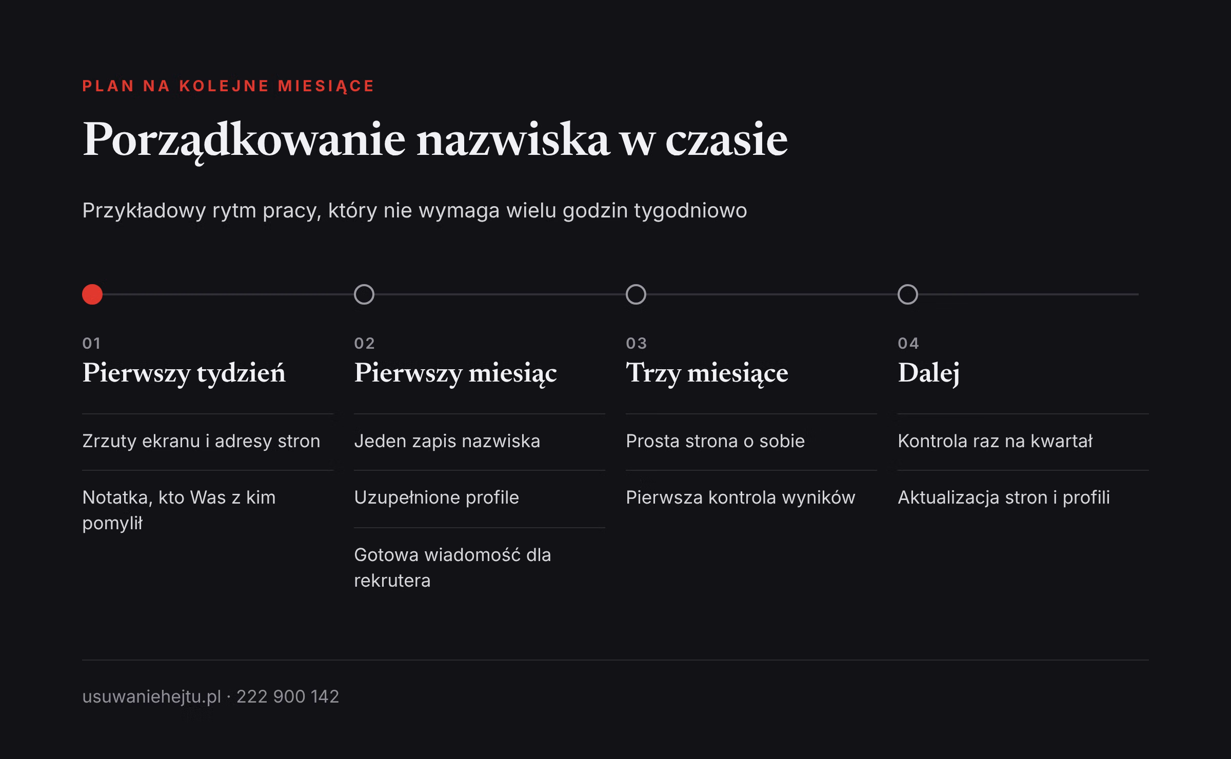 Plan porządkowania nazwiska w czasie Takie samo imię i nazwisko jak osoba z głośnej sprawy: plan porządkowania wyników w wyszukiwarce na kolejne miesiące