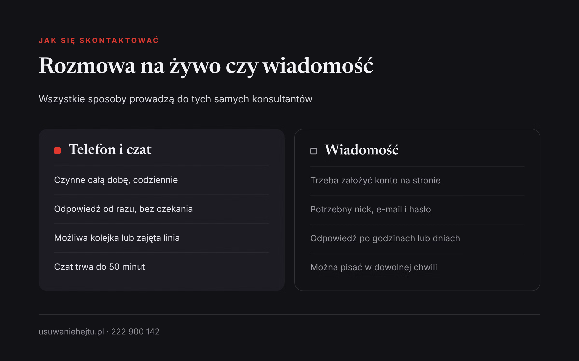 Telefon 116 111, czat i wiadomość przez stronę: porównanie sposobów kontaktu z telefonem zaufania dla młodzieży