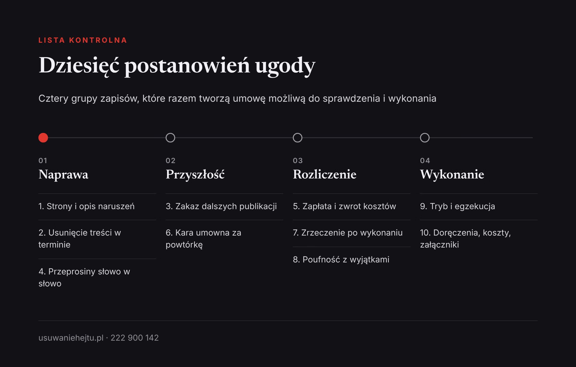 Dziesięć postanowień ugody z hejterem Ugoda z hejterem w dziesięciu postanowieniach podzielonych na naprawę, przyszłość, rozliczenie i wykonanie umowy