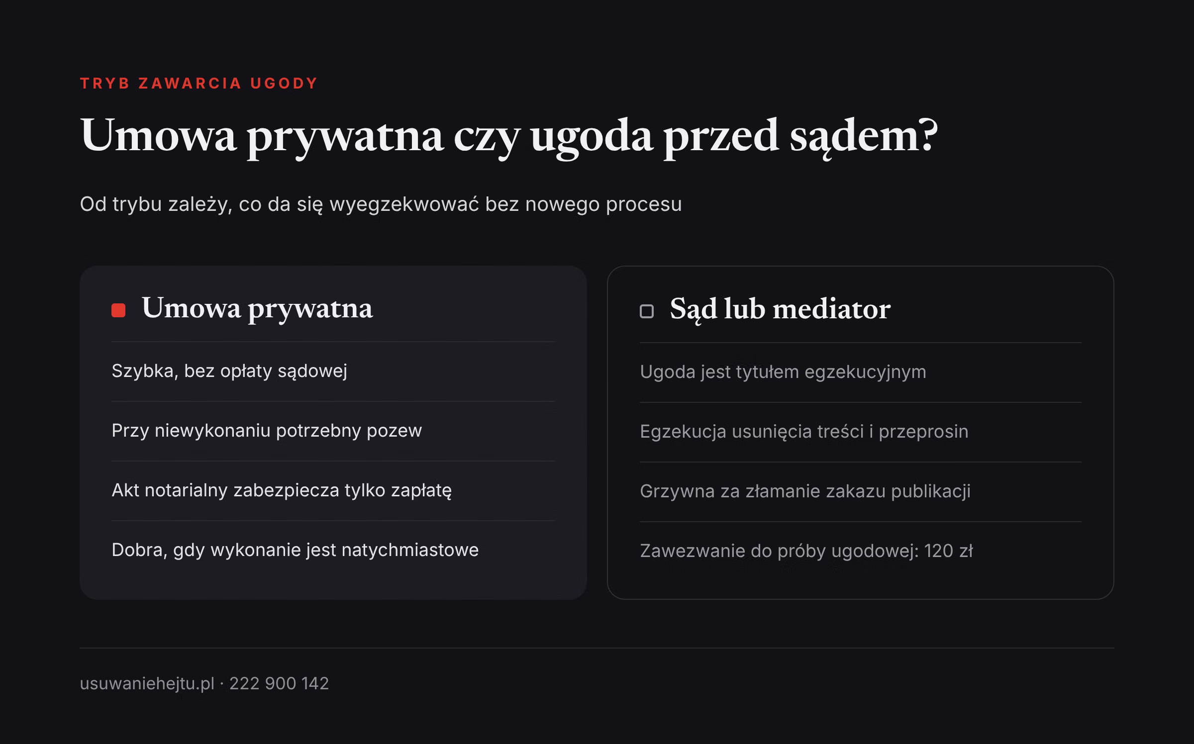 Umowa prywatna a ugoda przed sądem Ugoda z hejterem jako umowa prywatna i jako ugoda przed sądem lub mediatorem: co można potem wyegzekwować