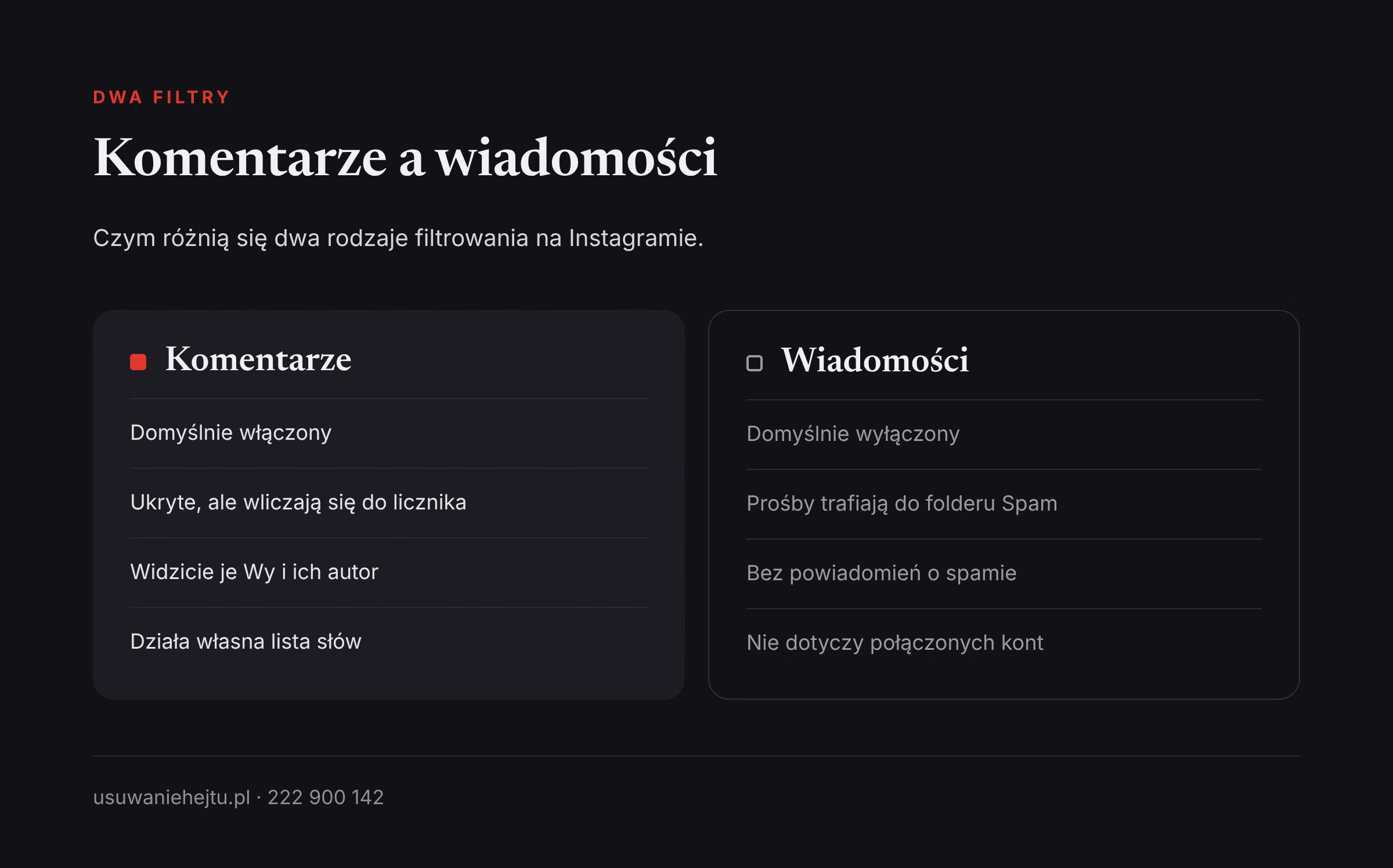 Filtr komentarzy a filtr wiadomości Porównanie filtra komentarzy i filtra wiadomości w narzędziu ukryte słowa Instagram oraz ich ustawień domyślnych