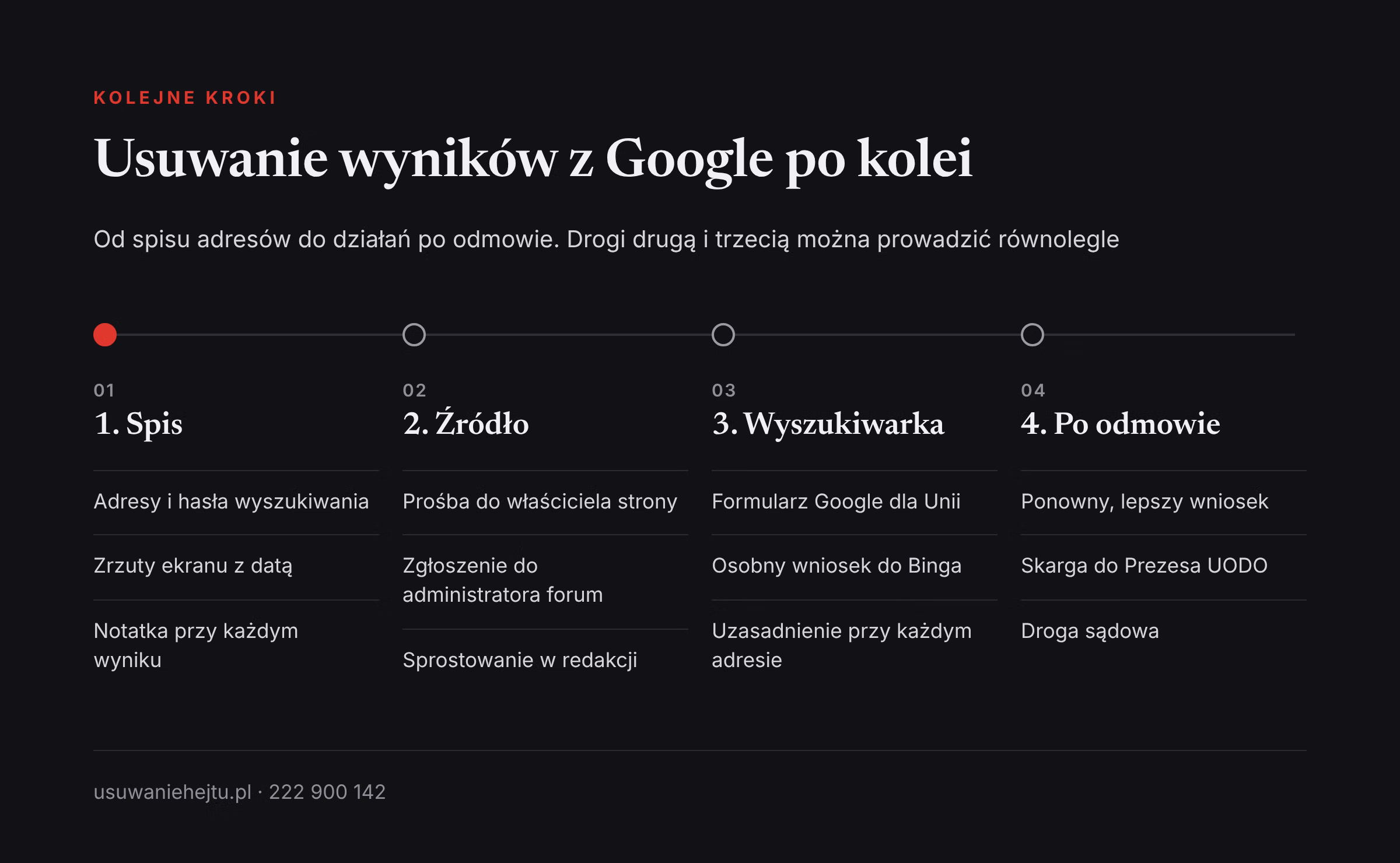 Usuwanie wyników z Google krok po kroku Usuwanie wyników z Google krok po kroku: spis adresów, prośba do strony, wniosek do wyszukiwarki, odmowa