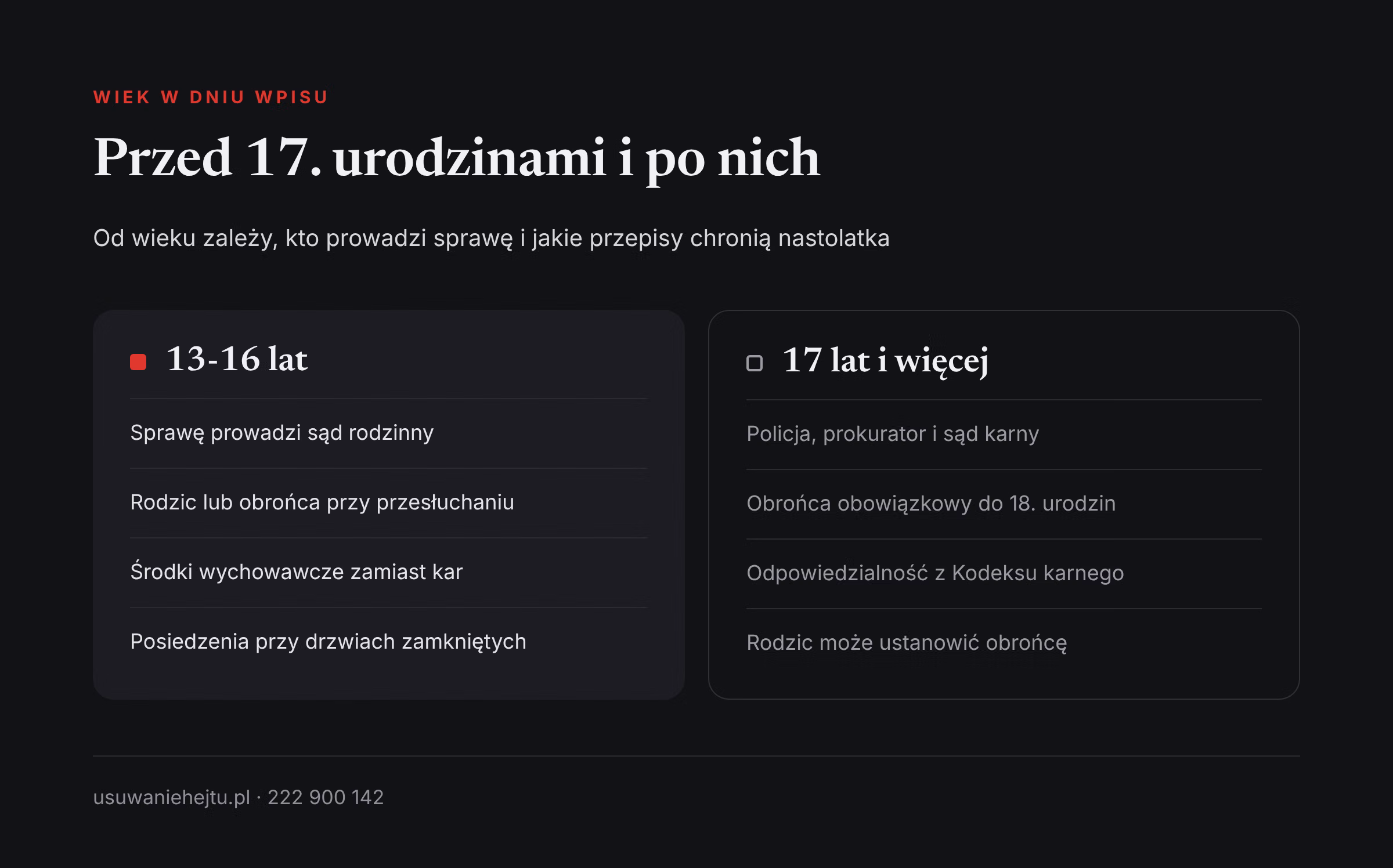 Przesłuchanie nieletniego a wiek: porównanie zasad dla osób w wieku 13-16 lat i dla osób po 17. urodzinach
