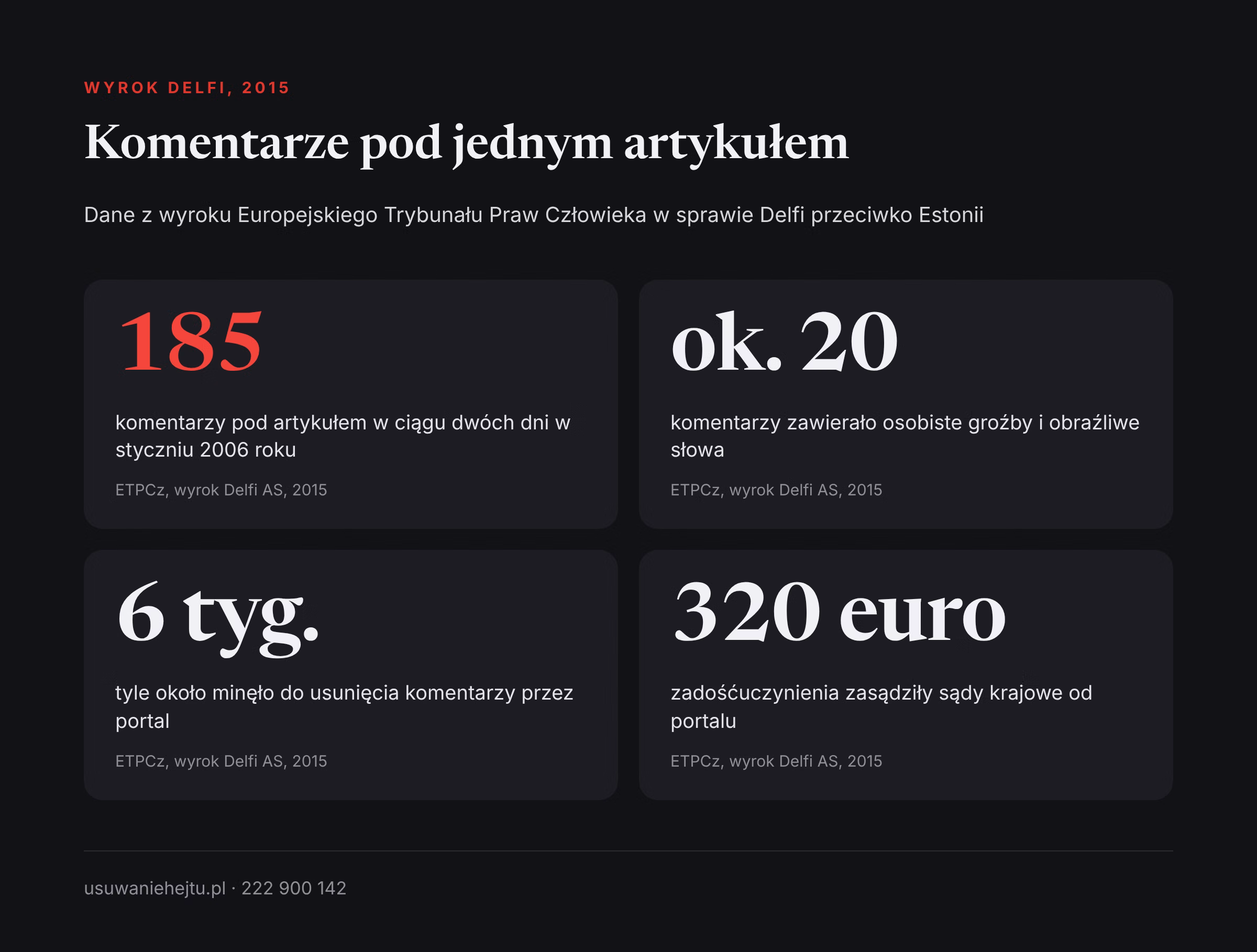Wniosek o wyłączenie komentarzy pod artykułem: liczby z wyroku Delfi o odpowiedzialności portalu za komentarze