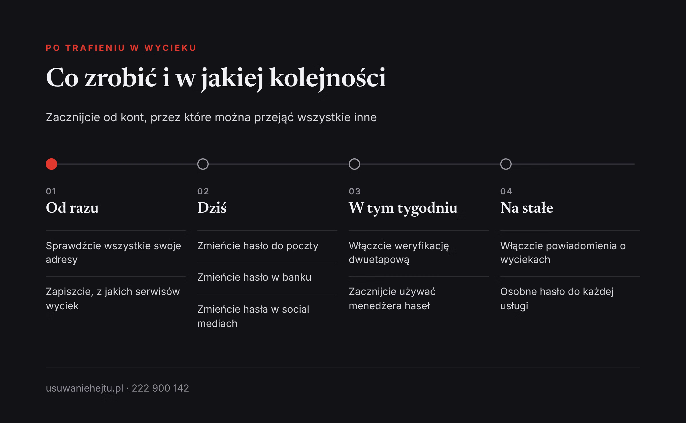 Wyciek danych krok po kroku: kolejność zmiany haseł po tym, jak e-mail znajdzie się w bazie wycieków