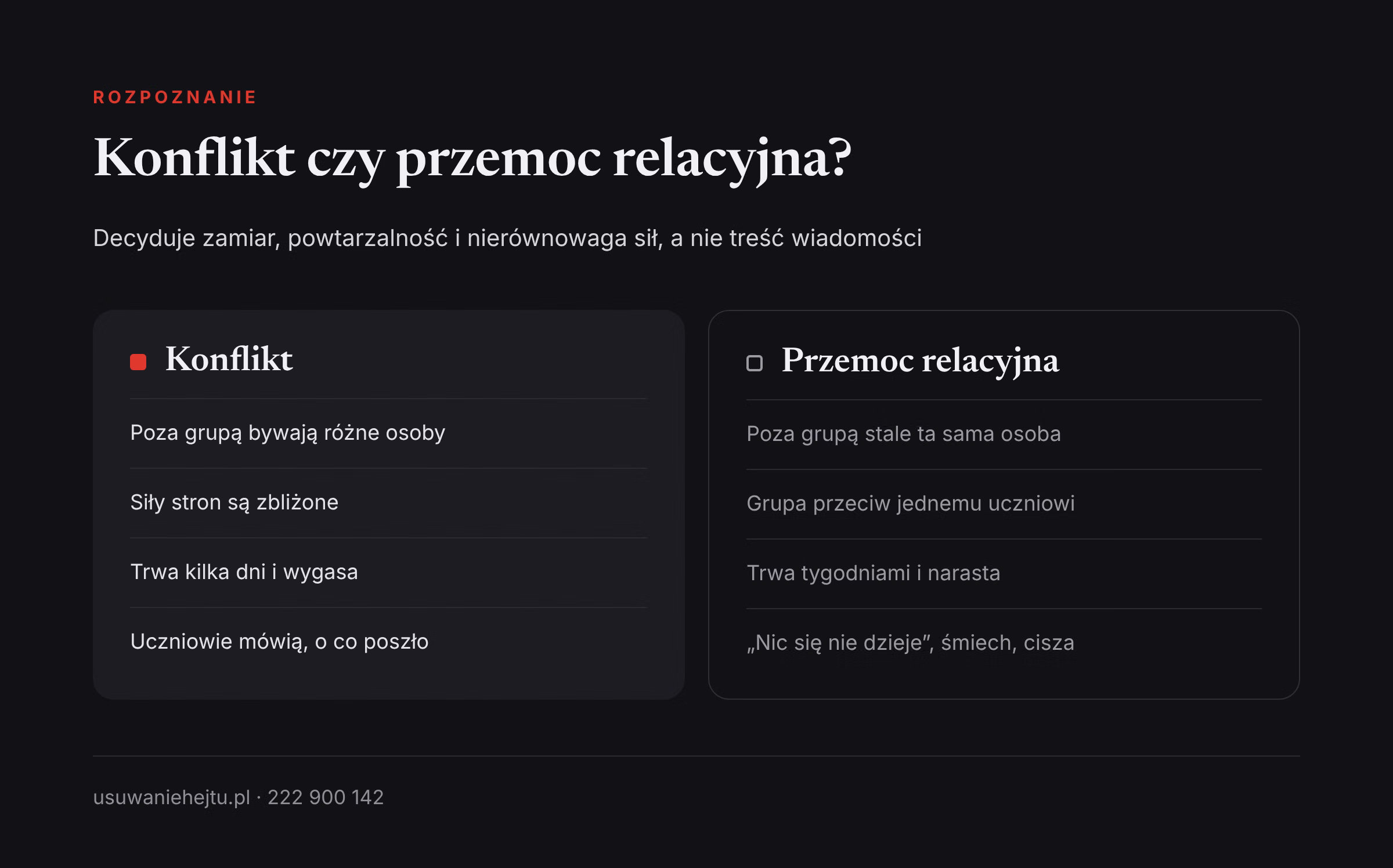 Wykluczenie z grupy klasowej: czym różni się zwykły konflikt uczniów od przemocy relacyjnej w klasie