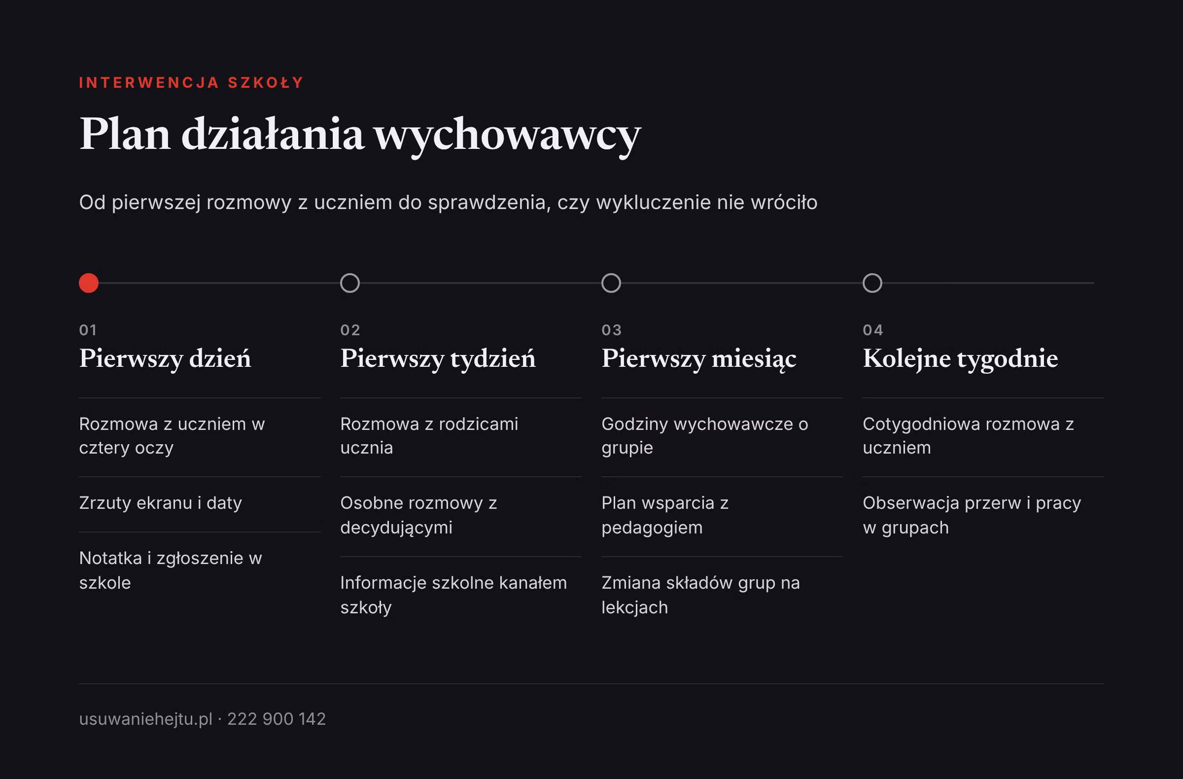 Wykluczenie z grupy klasowej: plan interwencji wychowawcy i pedagoga od pierwszego dnia do kolejnych tygodni