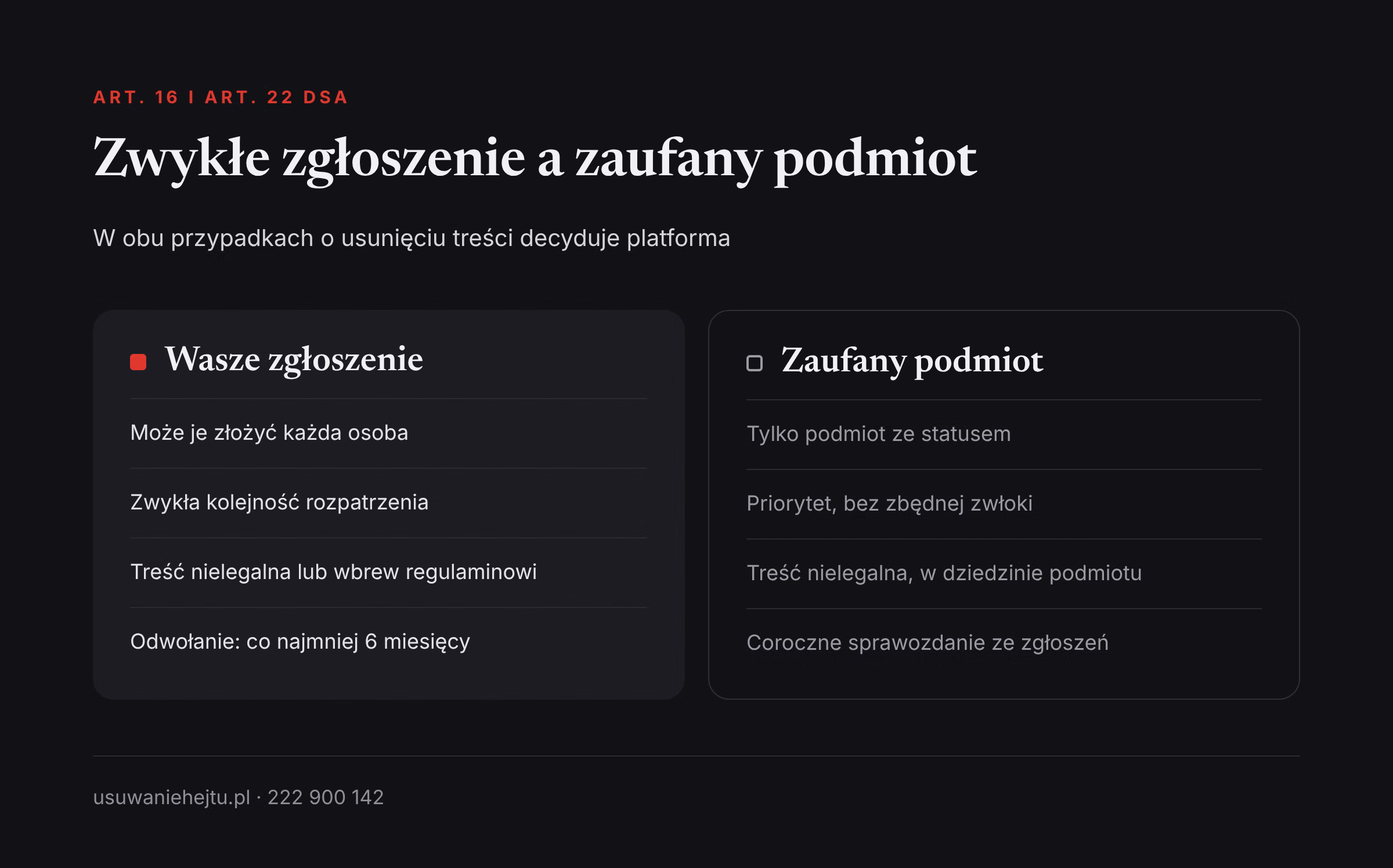 Zaufany podmiot sygnalizujący a zwykłe zgłoszenie użytkownika: kto zgłasza, w jakiej kolejności i kto decyduje